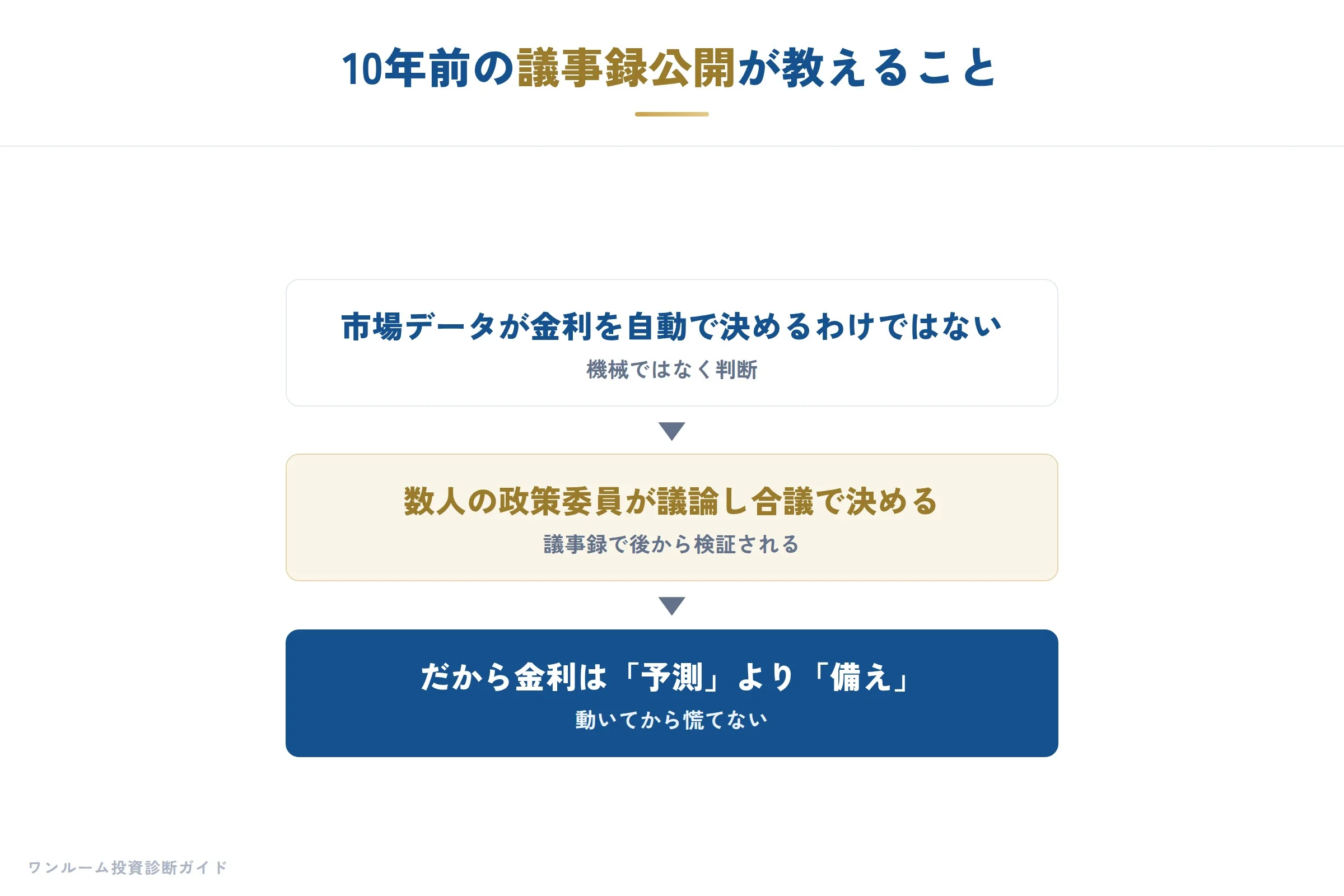 日銀ウォッチの要点