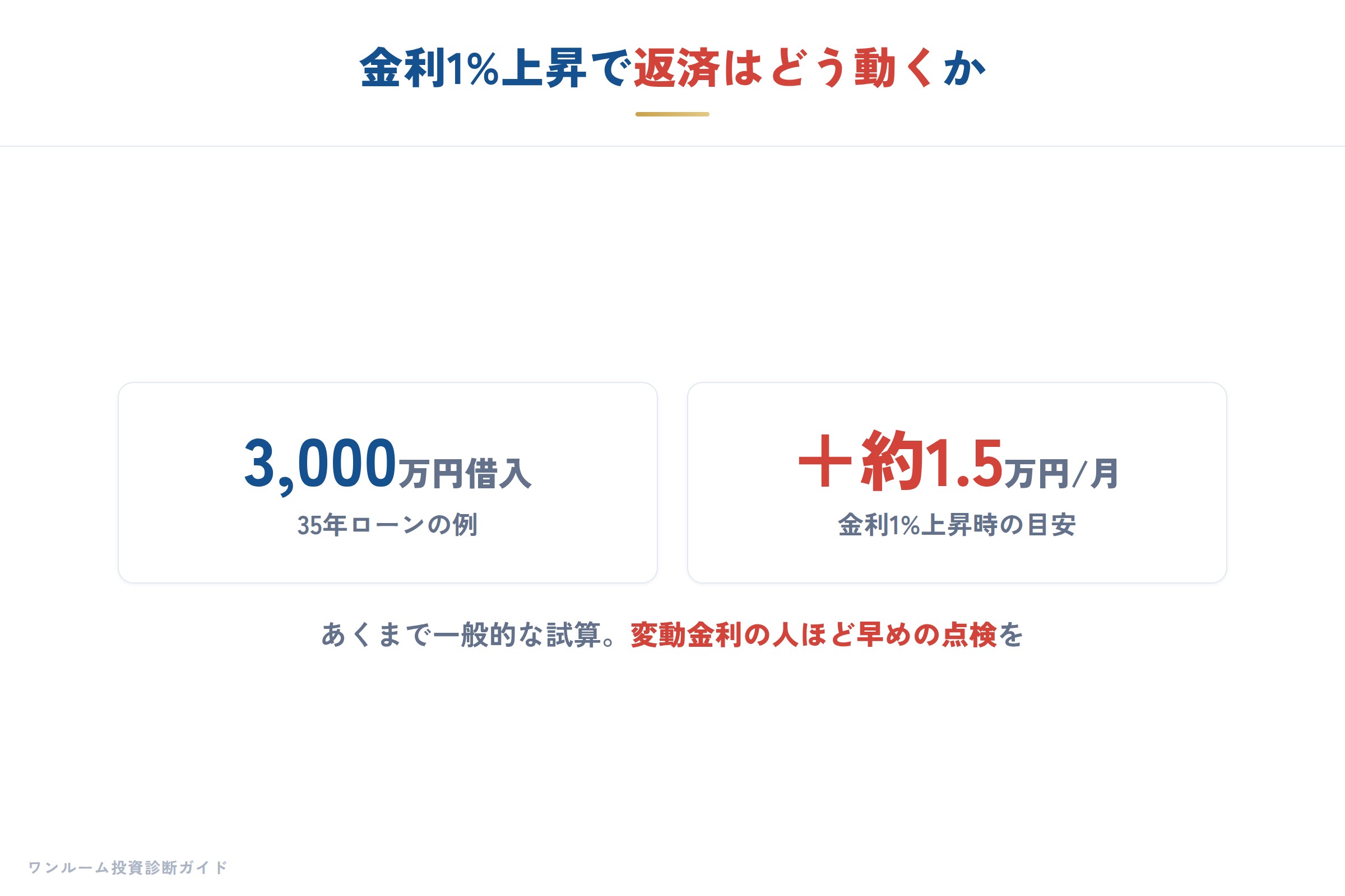 日銀ウォッチの補足