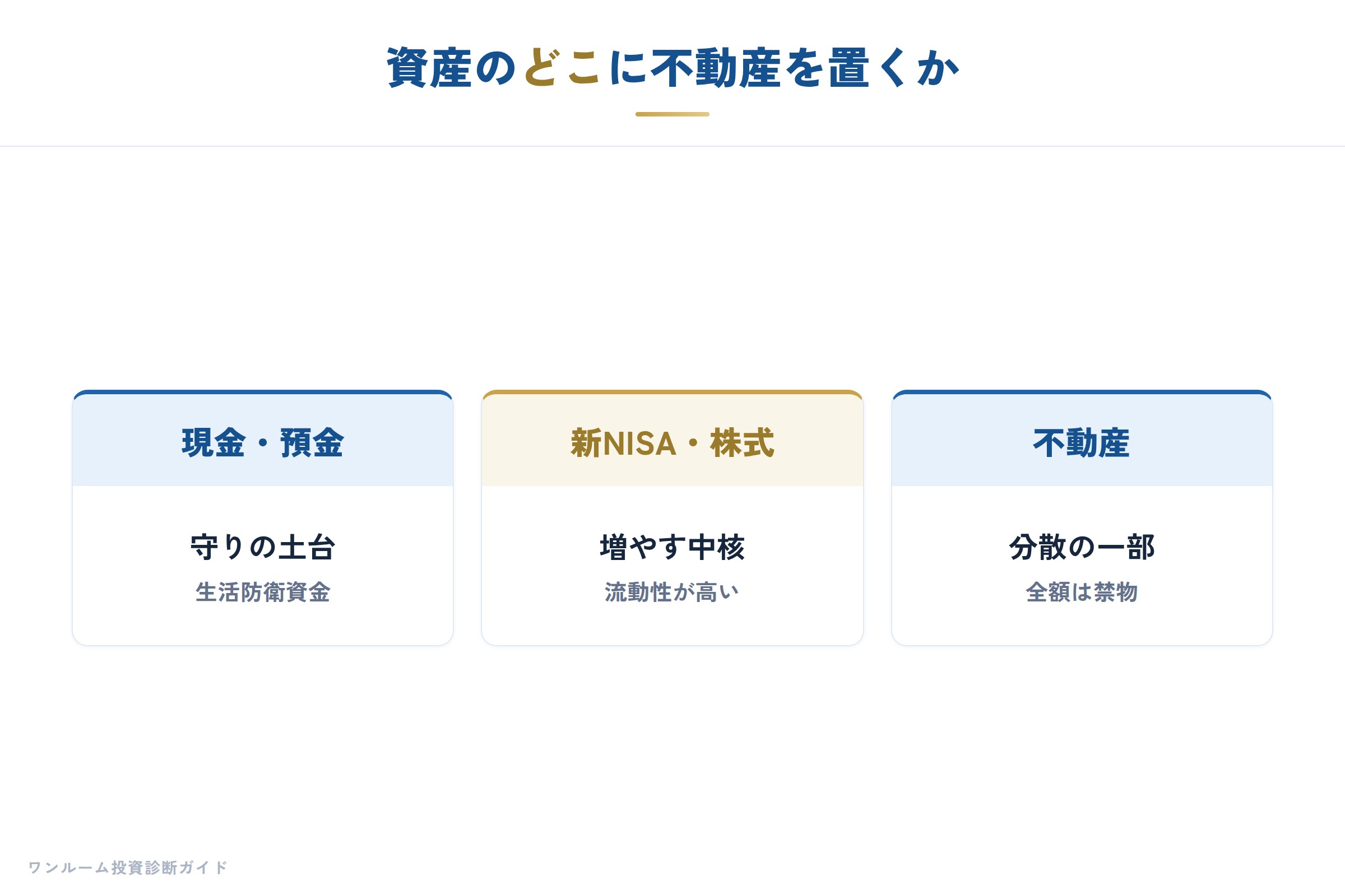 日経マネー特集の要点