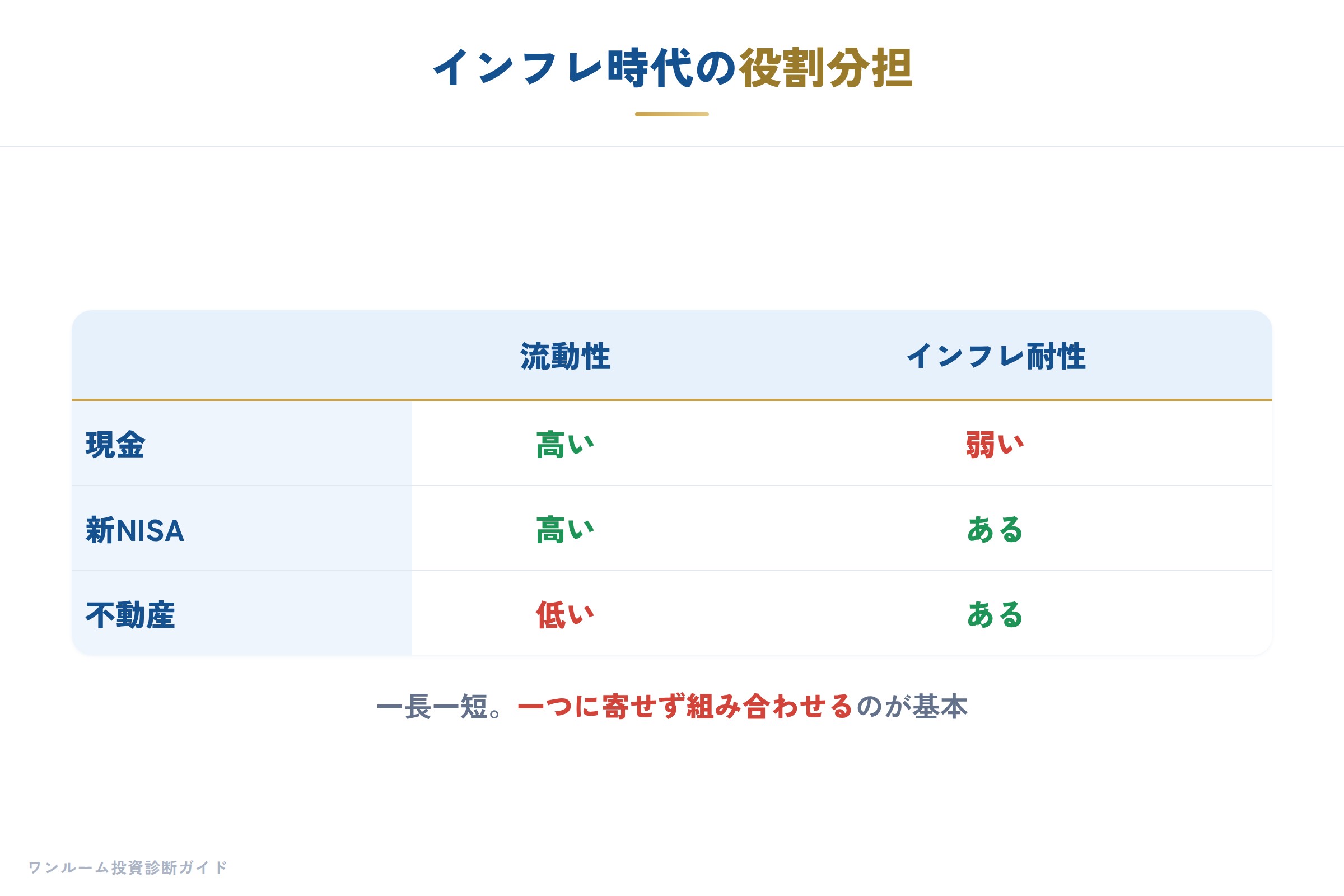日経マネー特集の補足