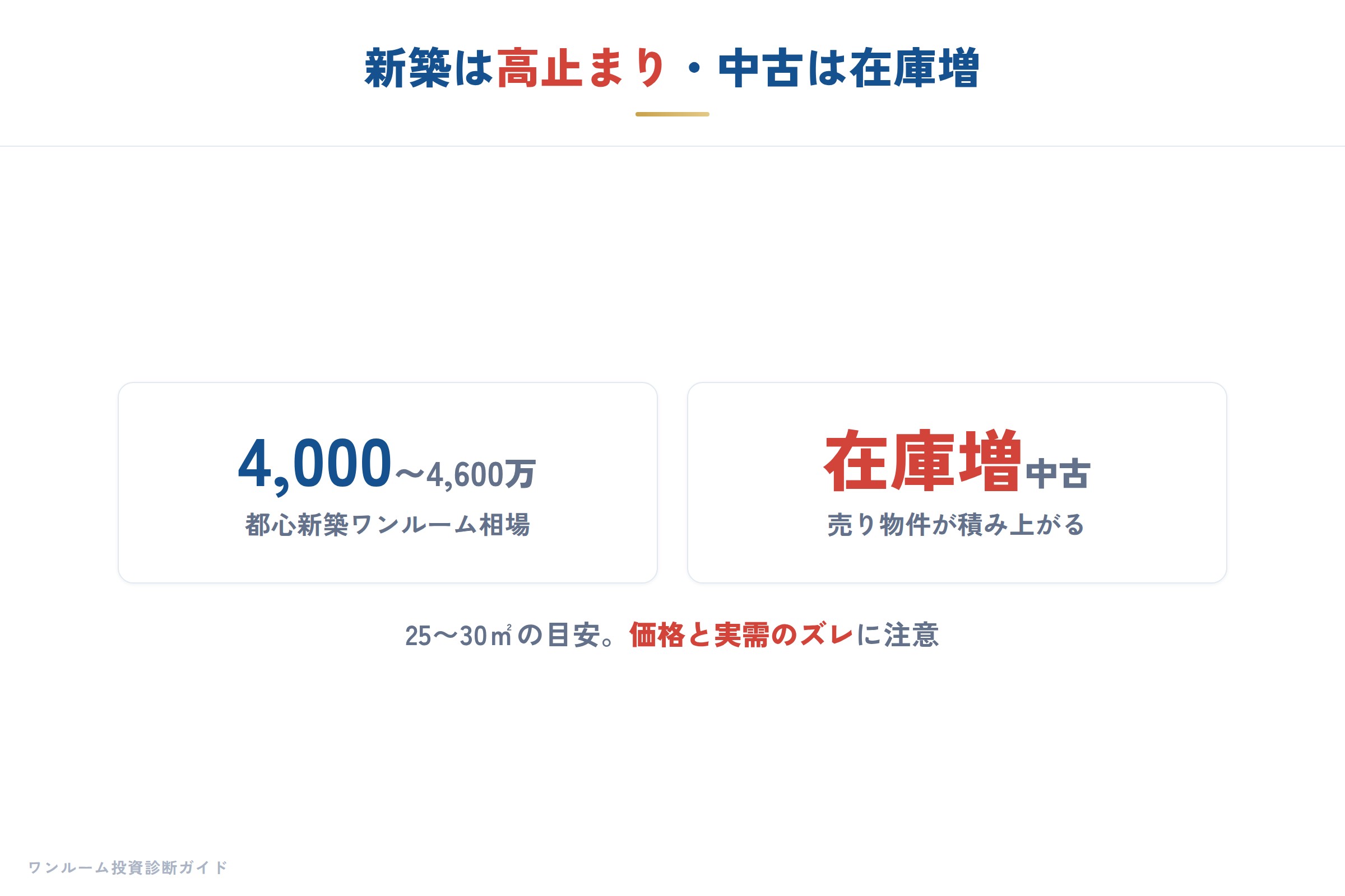建設・不動産の要点