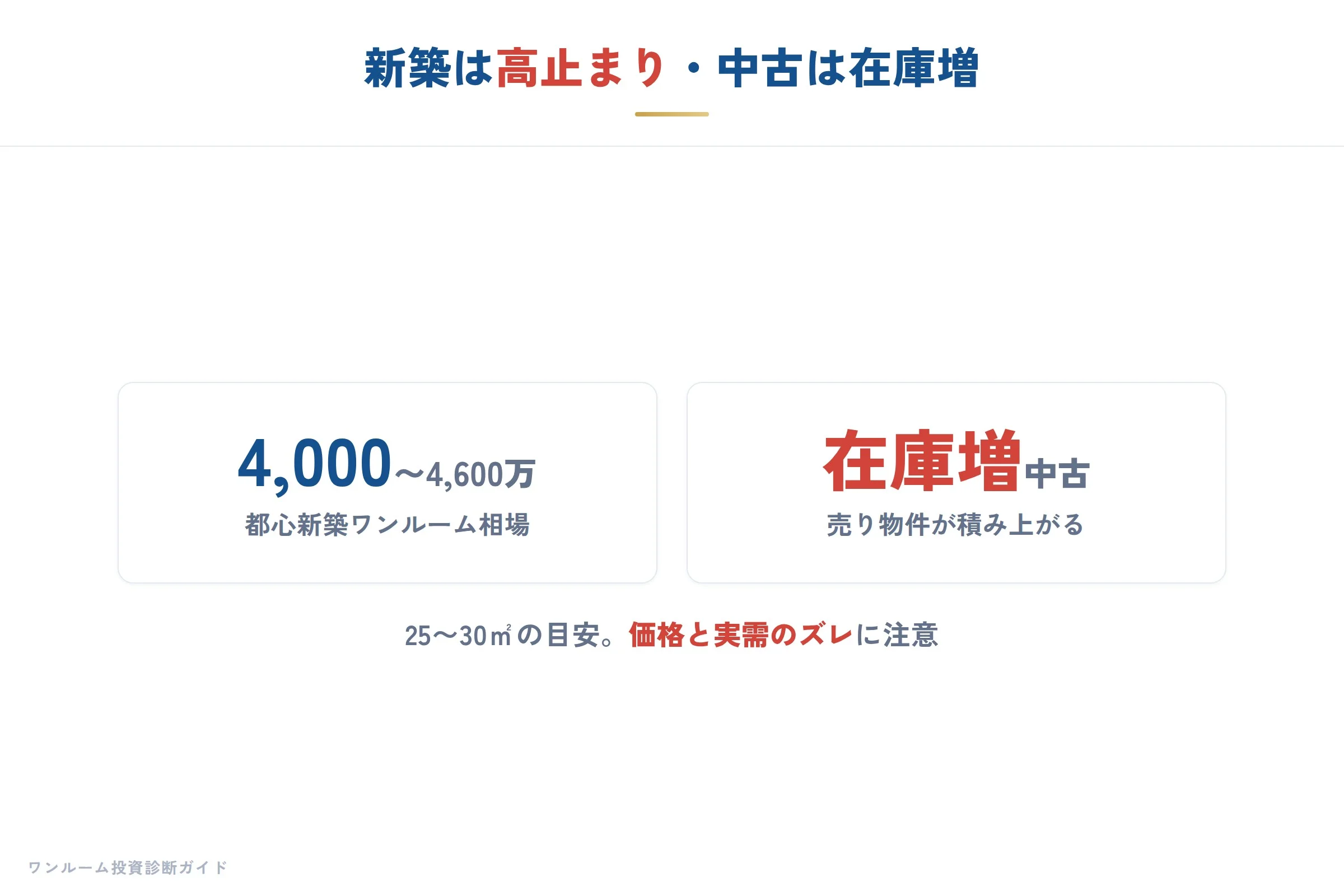 建設・不動産の要点