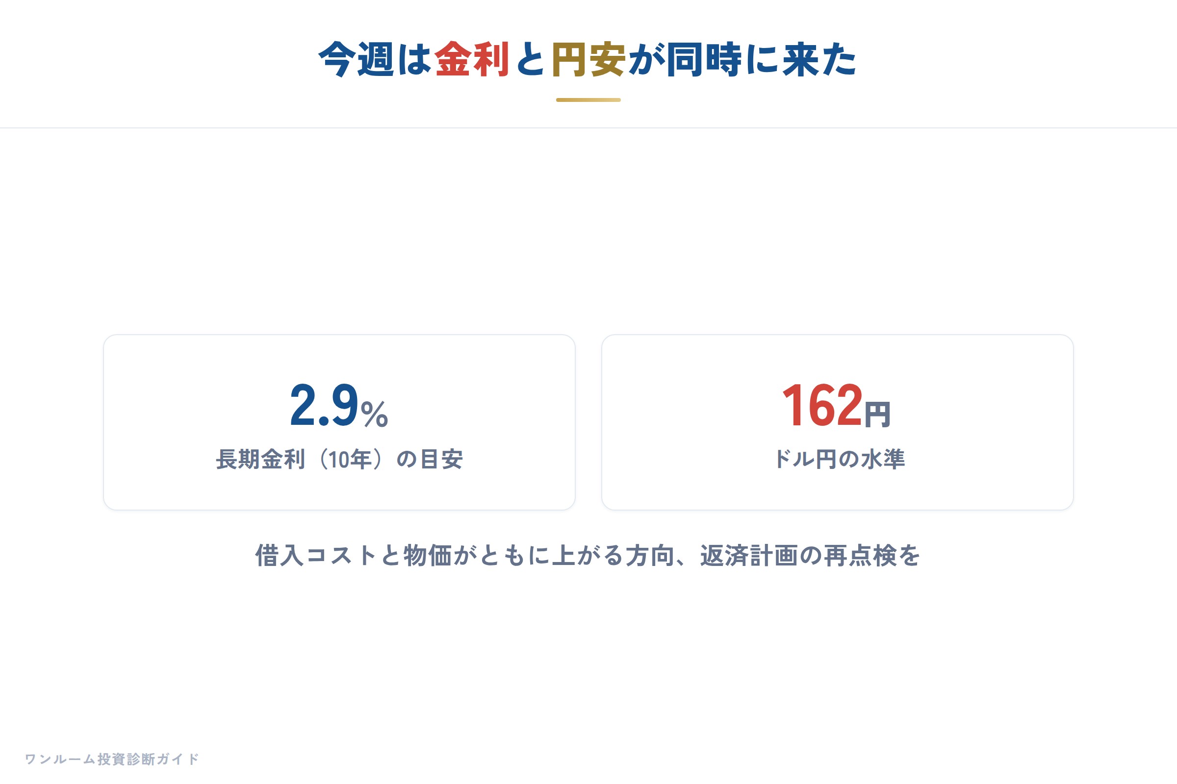 日銀ウォッチの要点