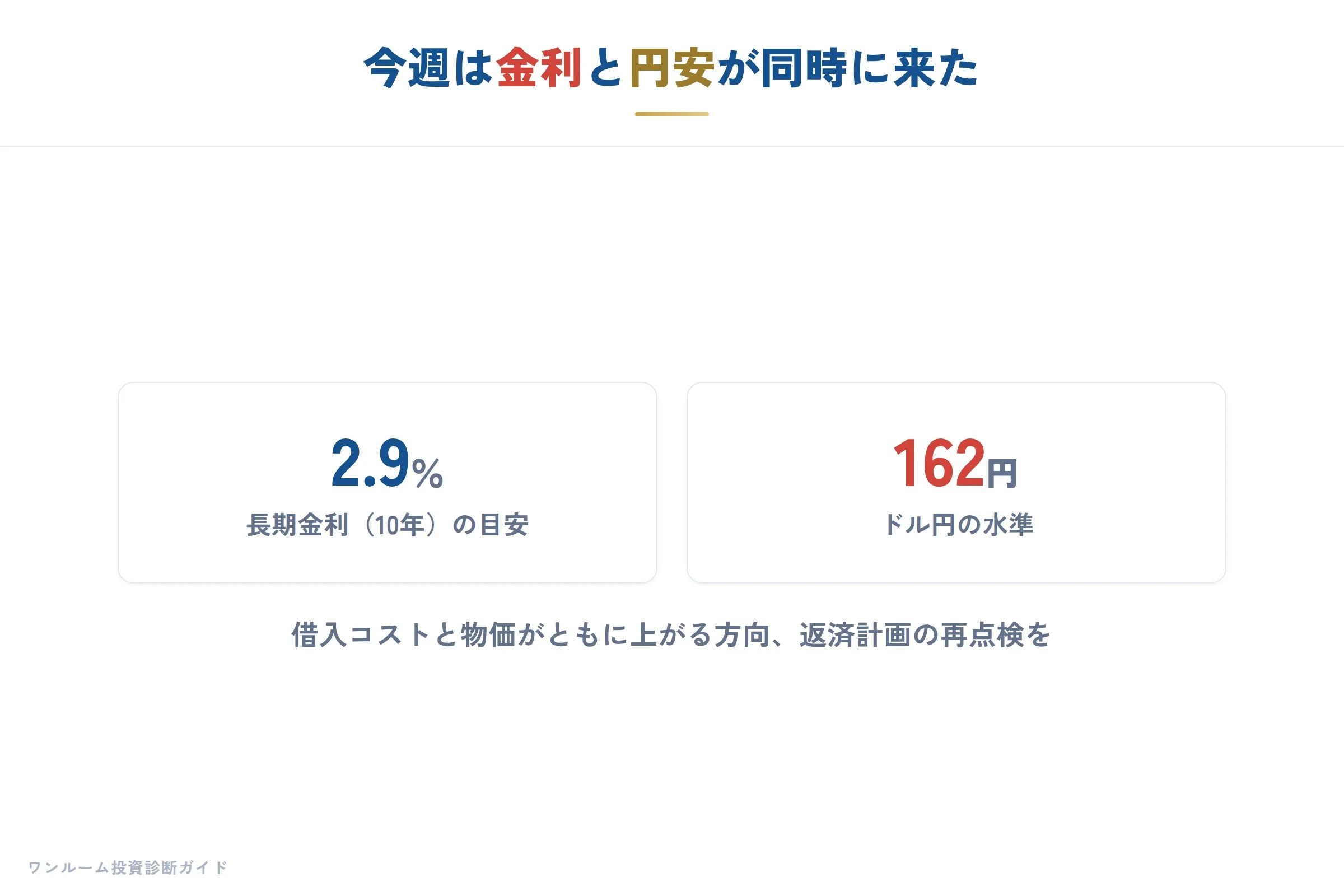 日銀ウォッチの要点