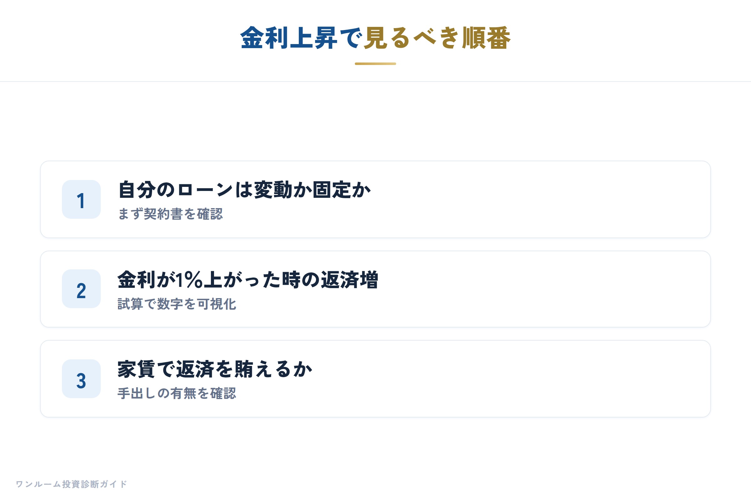 日銀ウォッチの補足