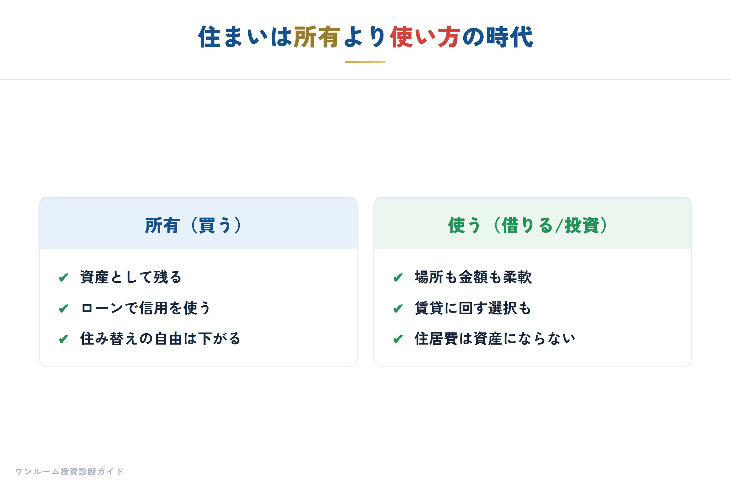 20代からのマイホーム考の要点