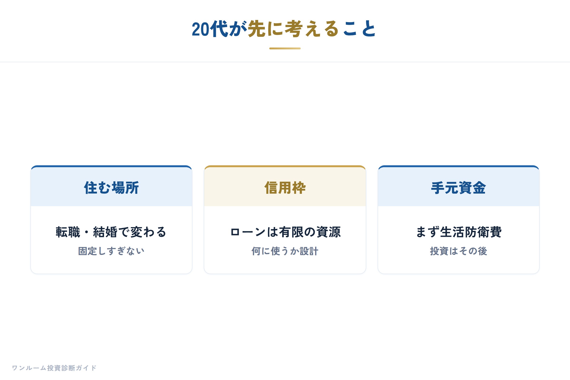20代からのマイホーム考の補足
