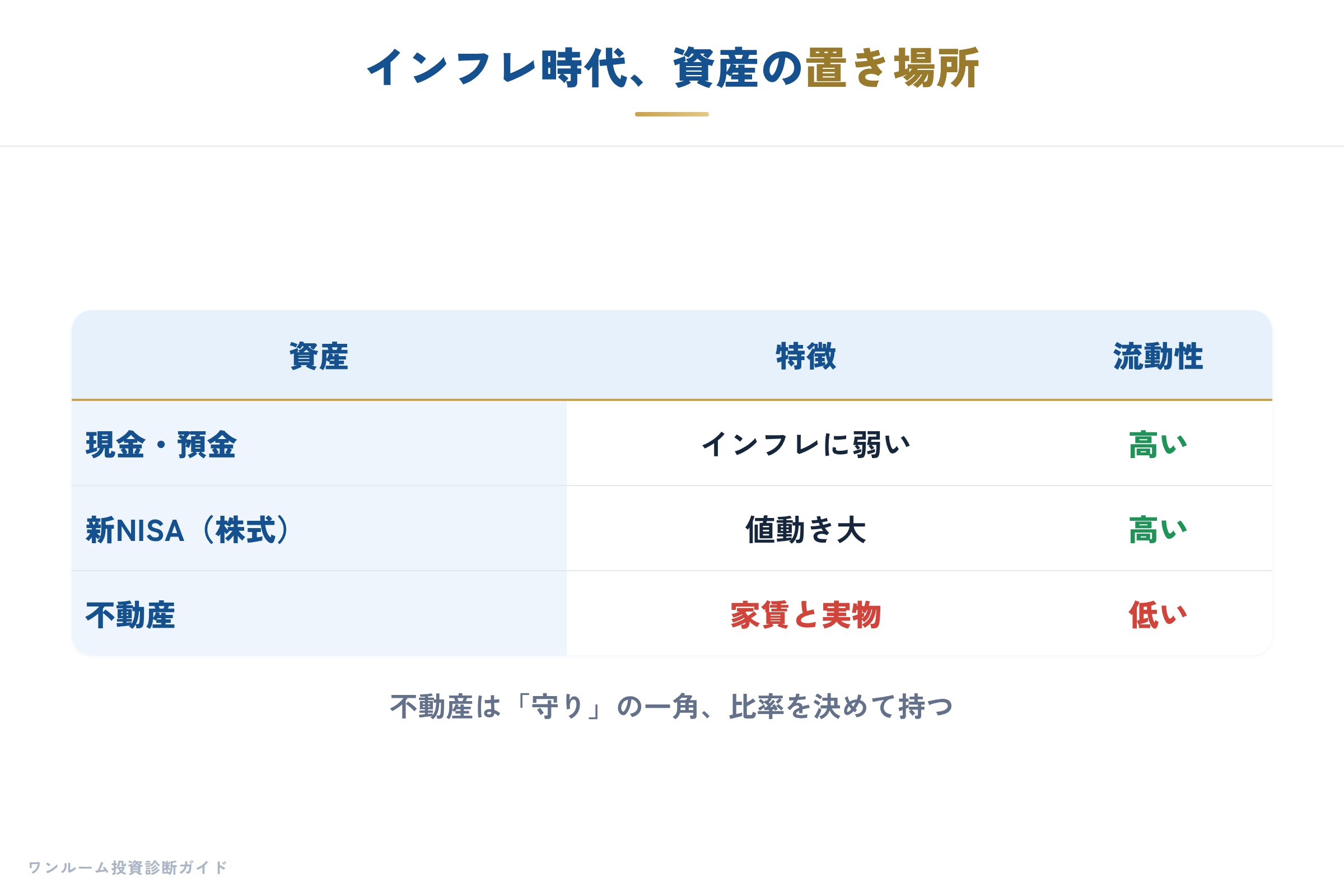日経マネー特集の要点