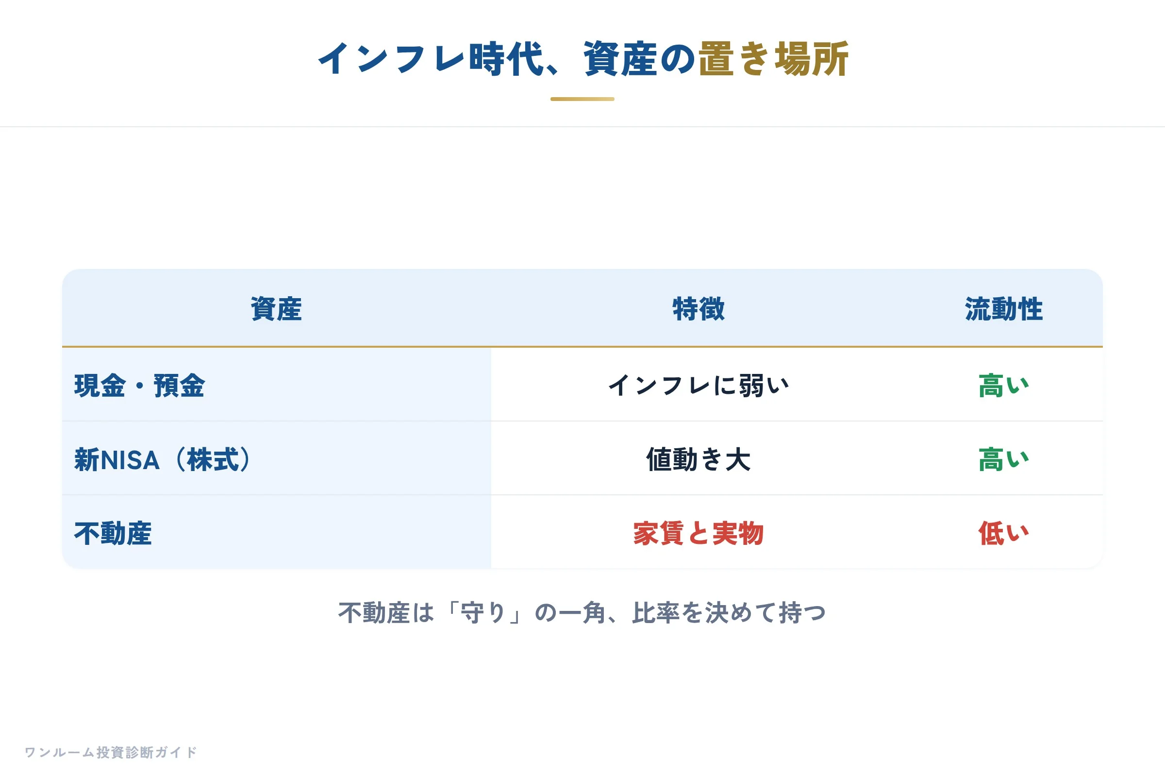 日経マネー特集の要点