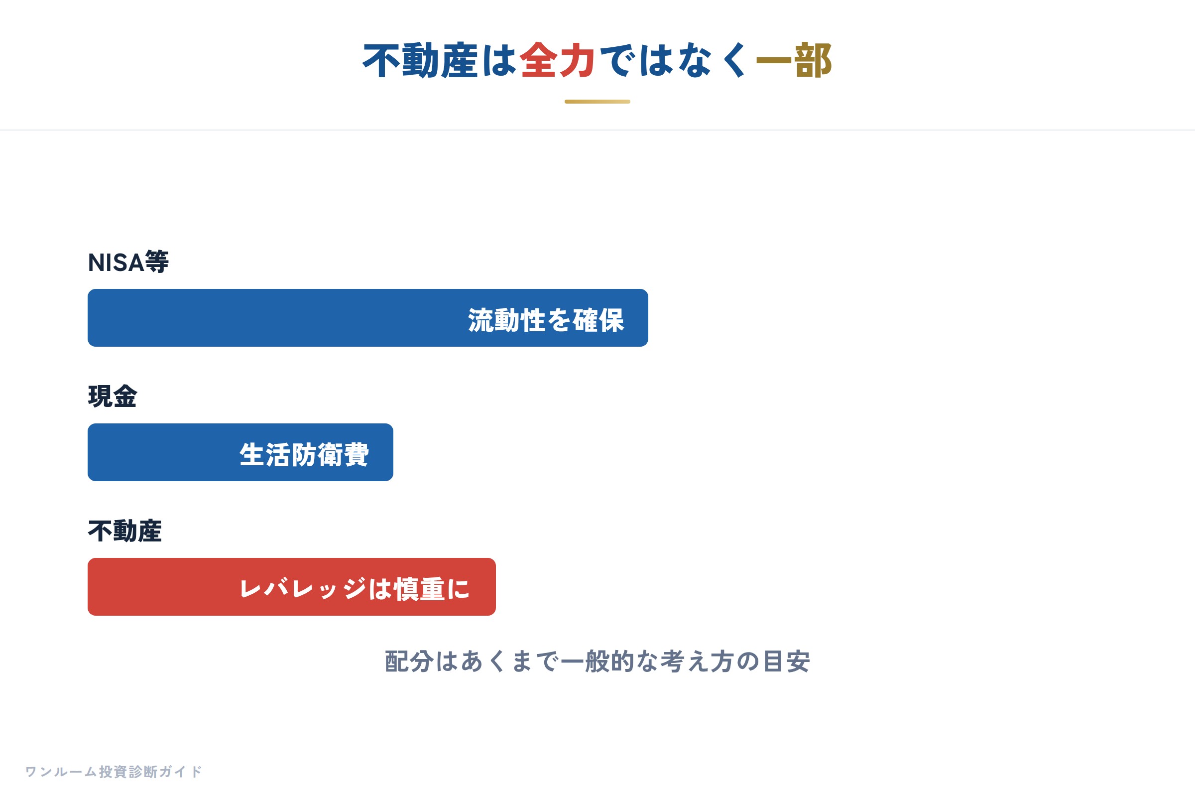 日経マネー特集の補足