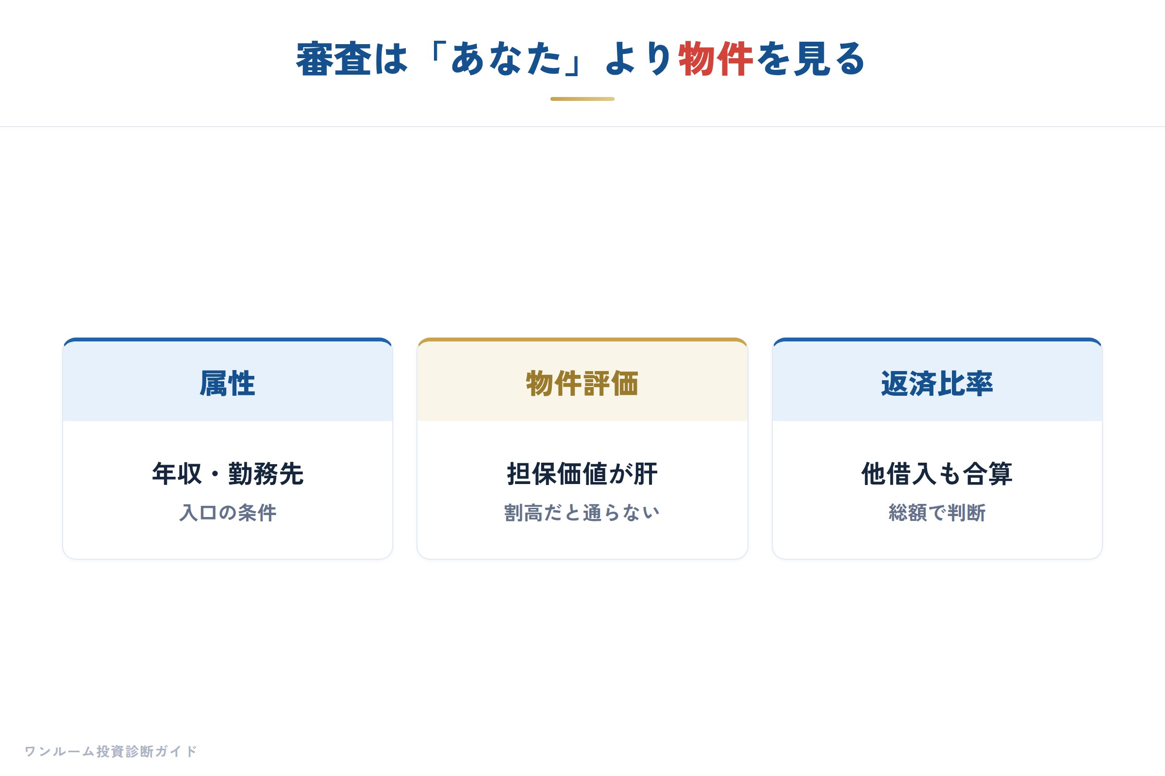 金融機関の要点
