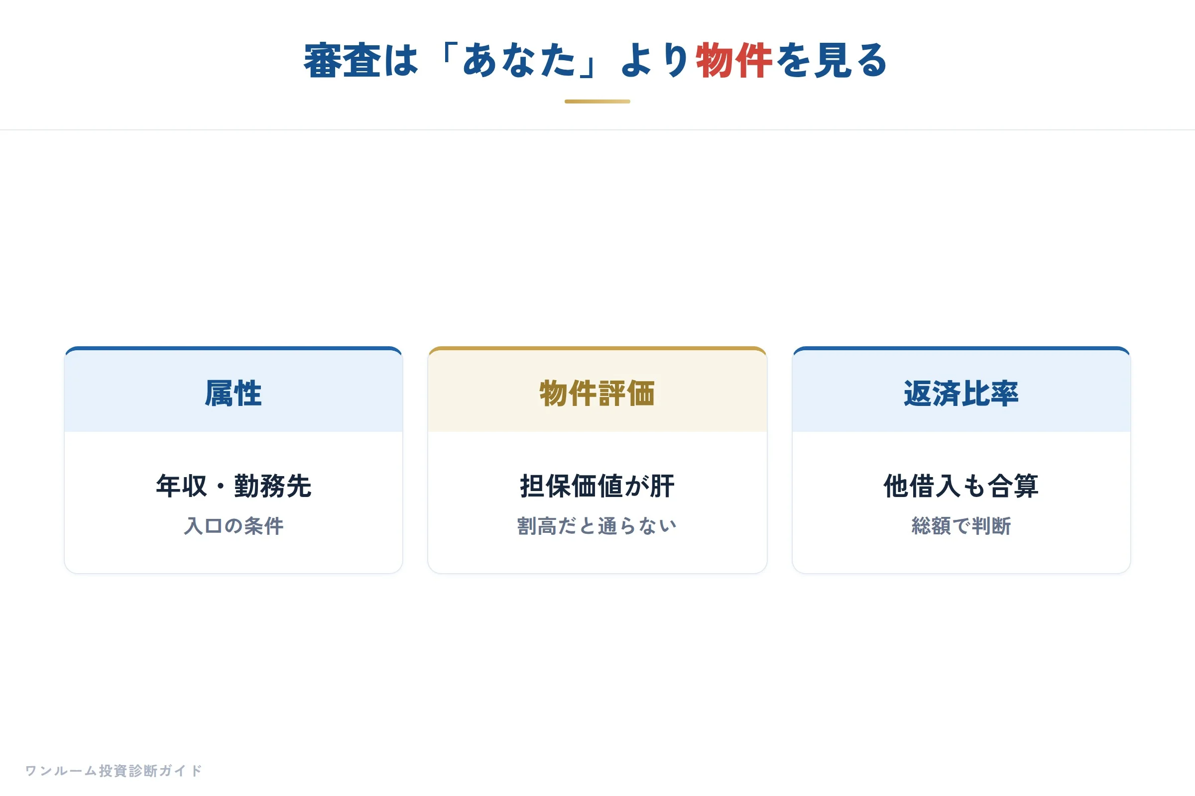 金融機関の要点