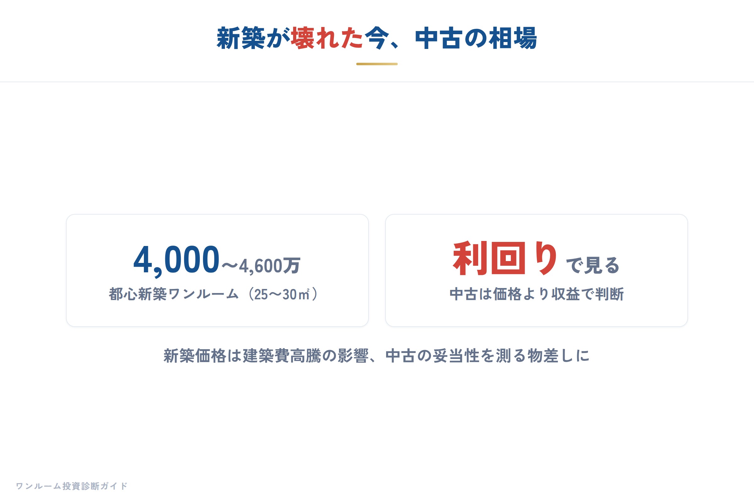 建設・不動産の要点