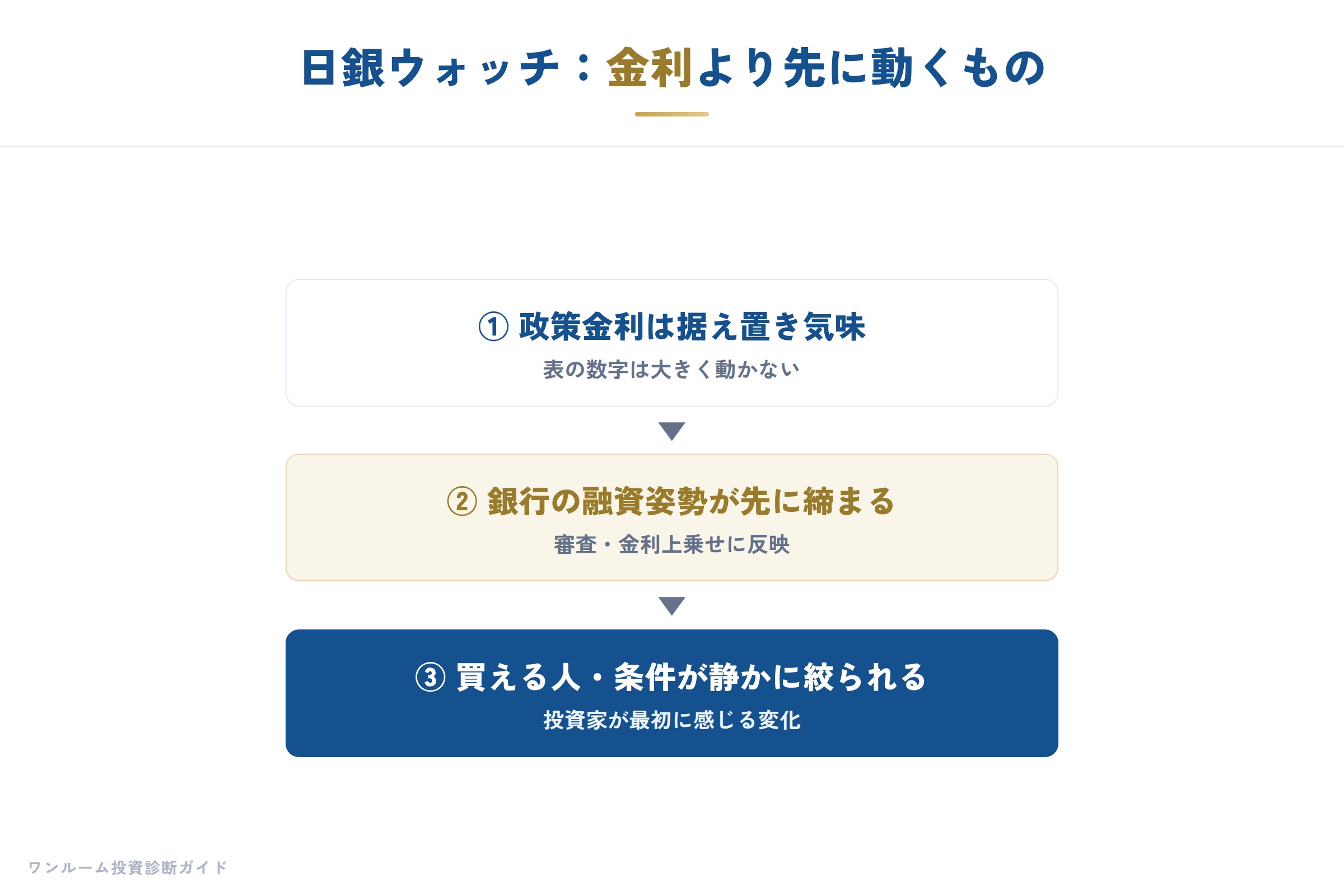 日銀ウォッチの要点