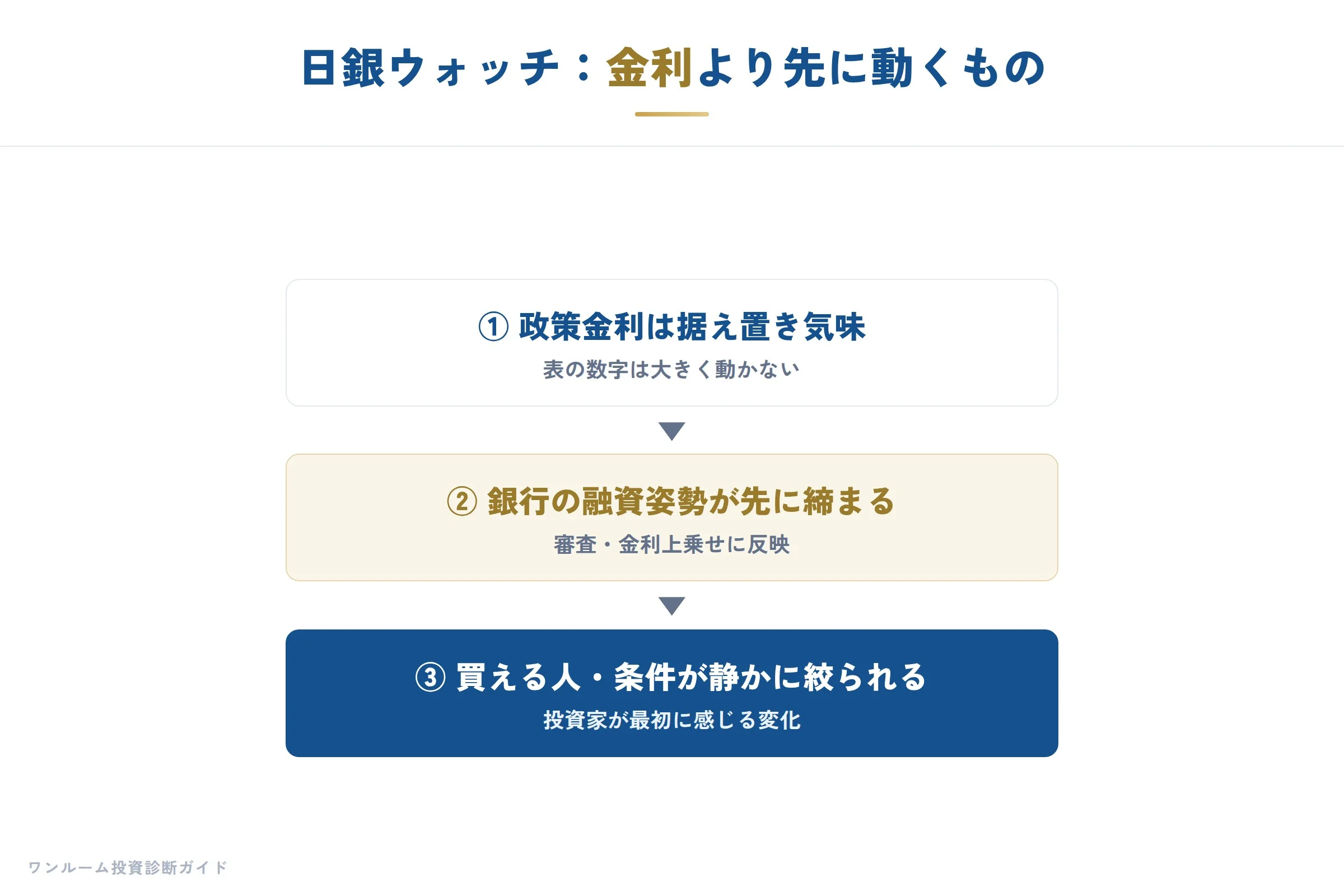 日銀ウォッチの要点