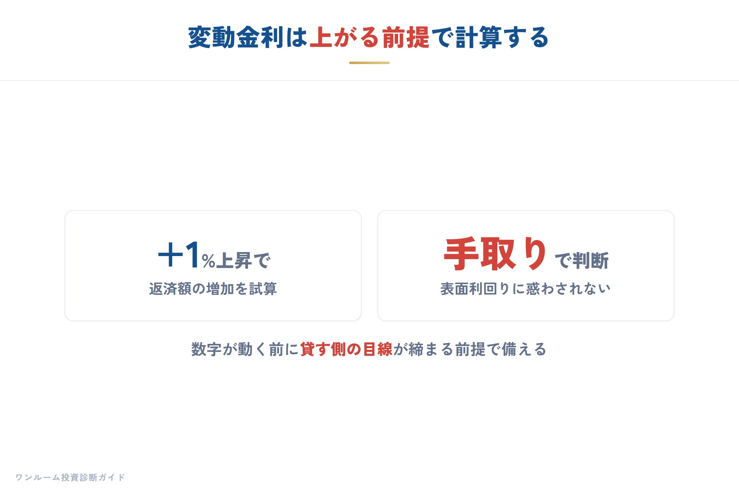 日銀ウォッチの補足