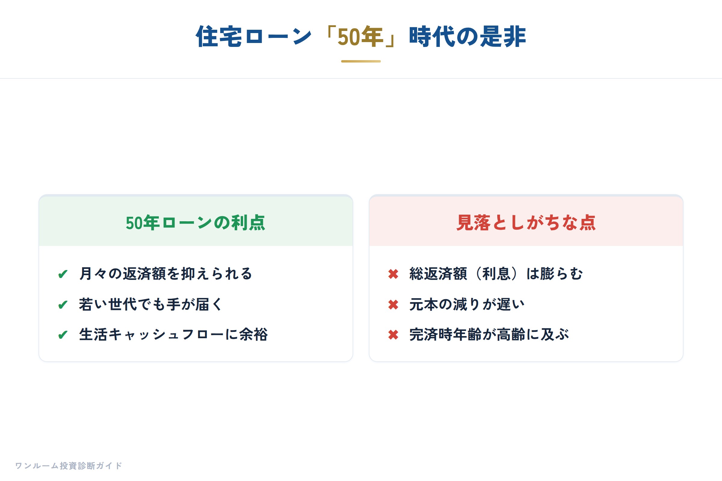 20代からのマイホーム考の要点