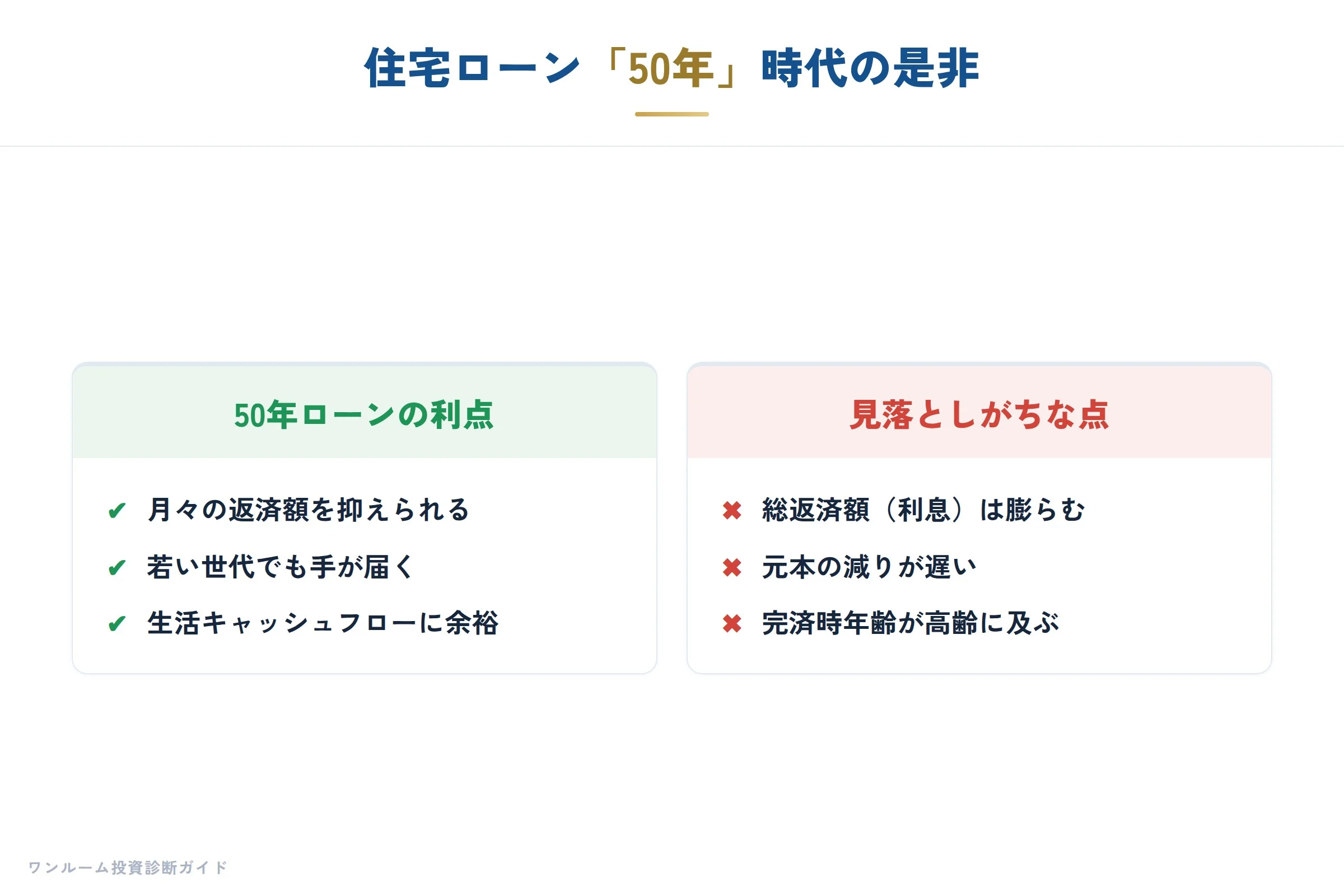20代からのマイホーム考の要点
