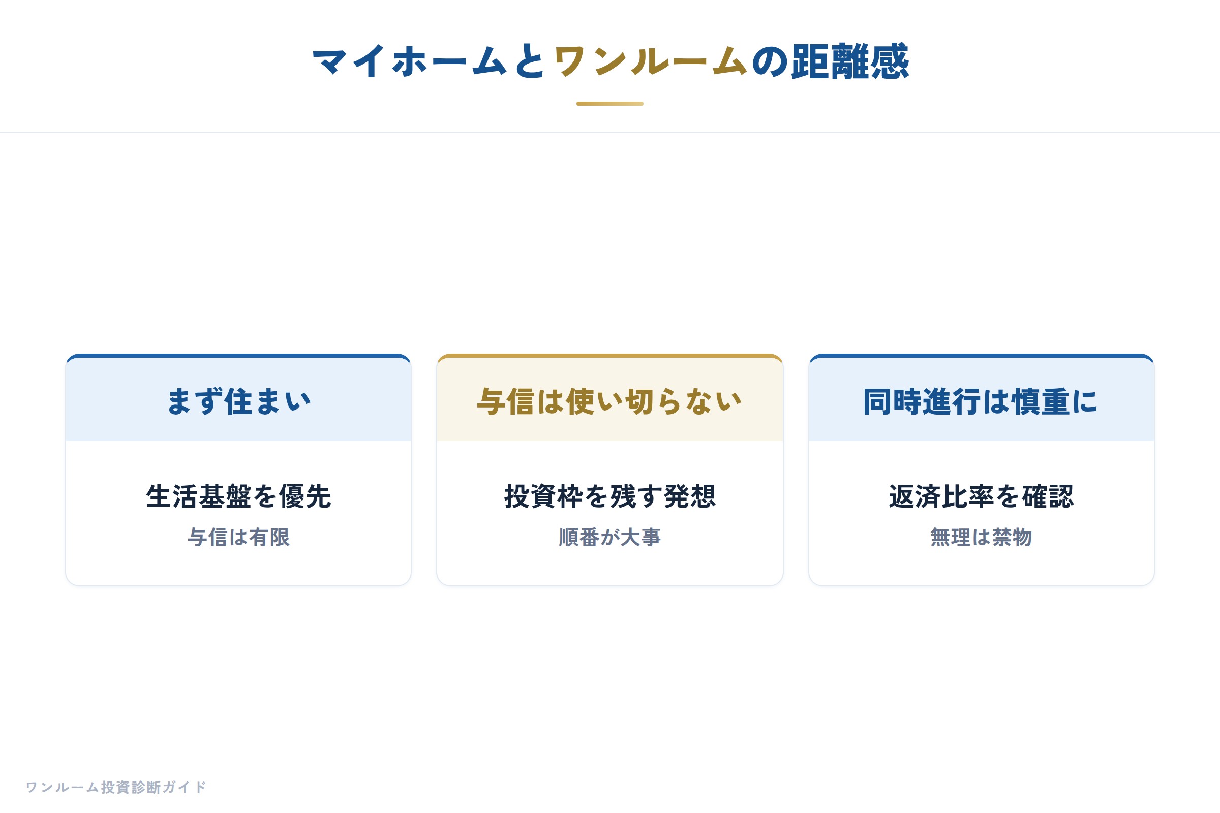 20代からのマイホーム考の補足