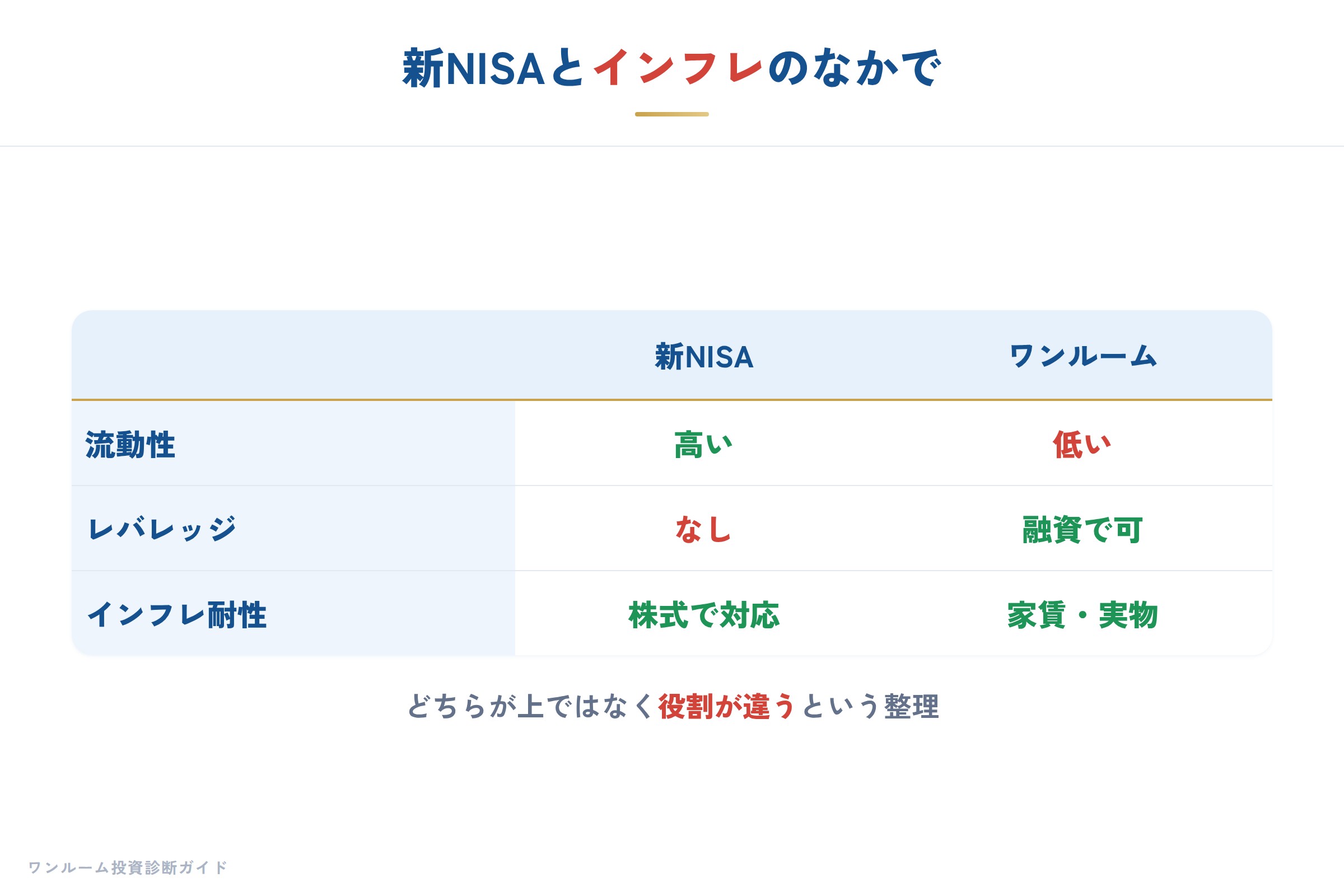 日経マネー特集の要点