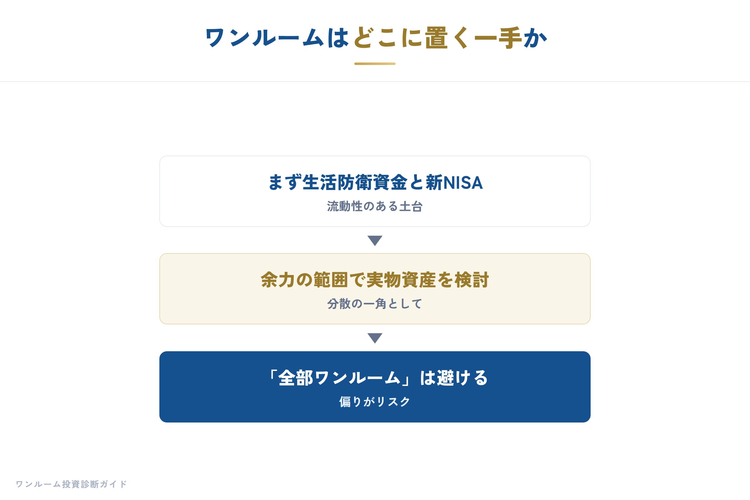 日経マネー特集の補足