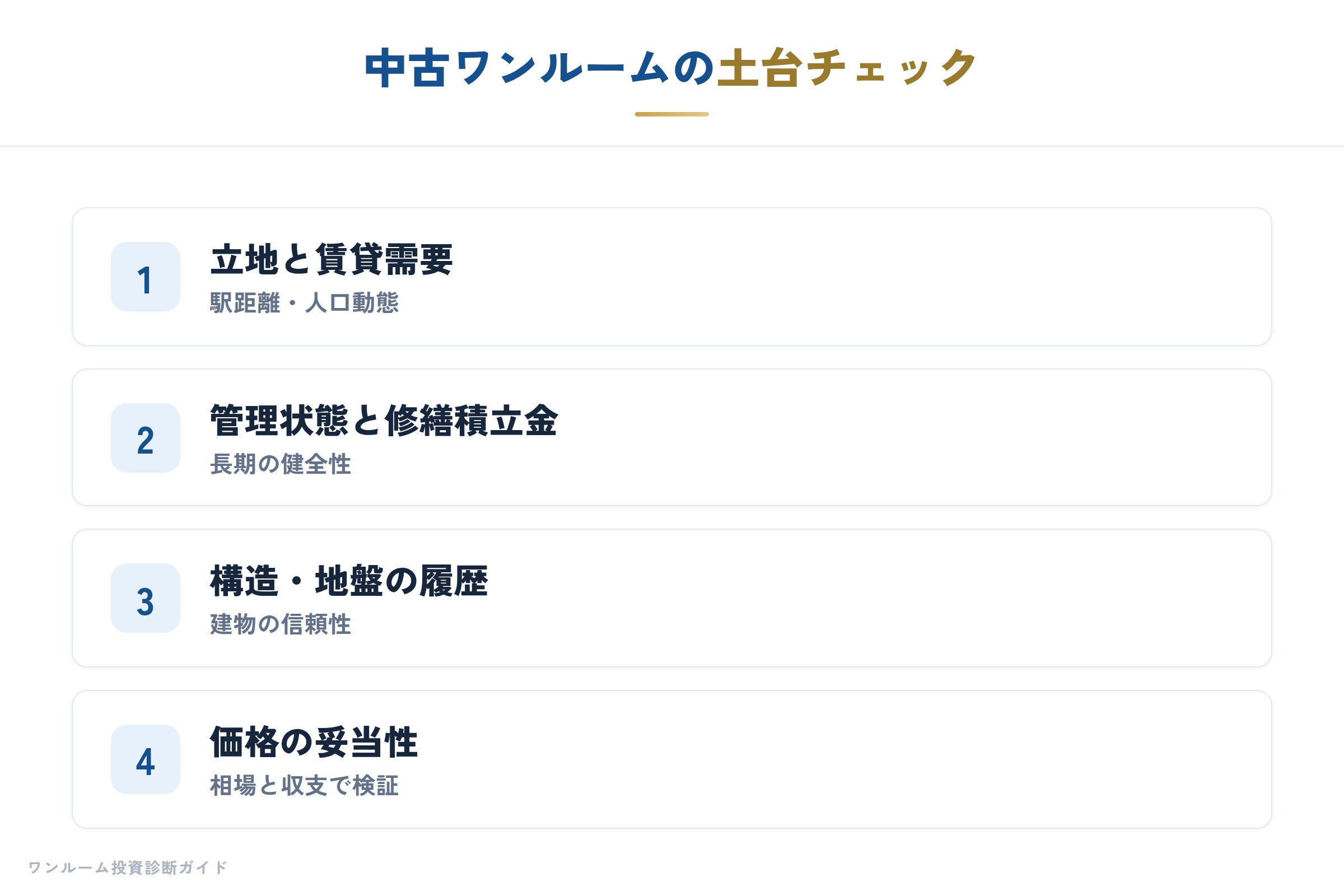 建設・不動産の補足
