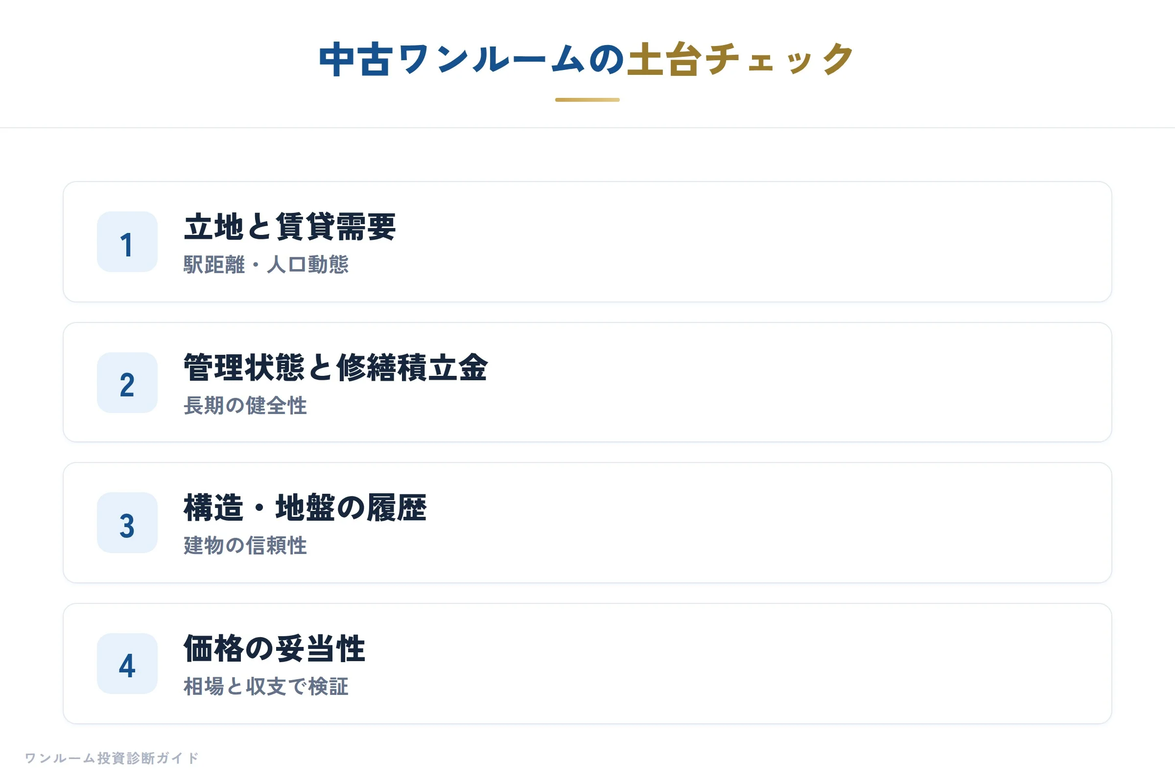 建設・不動産の補足