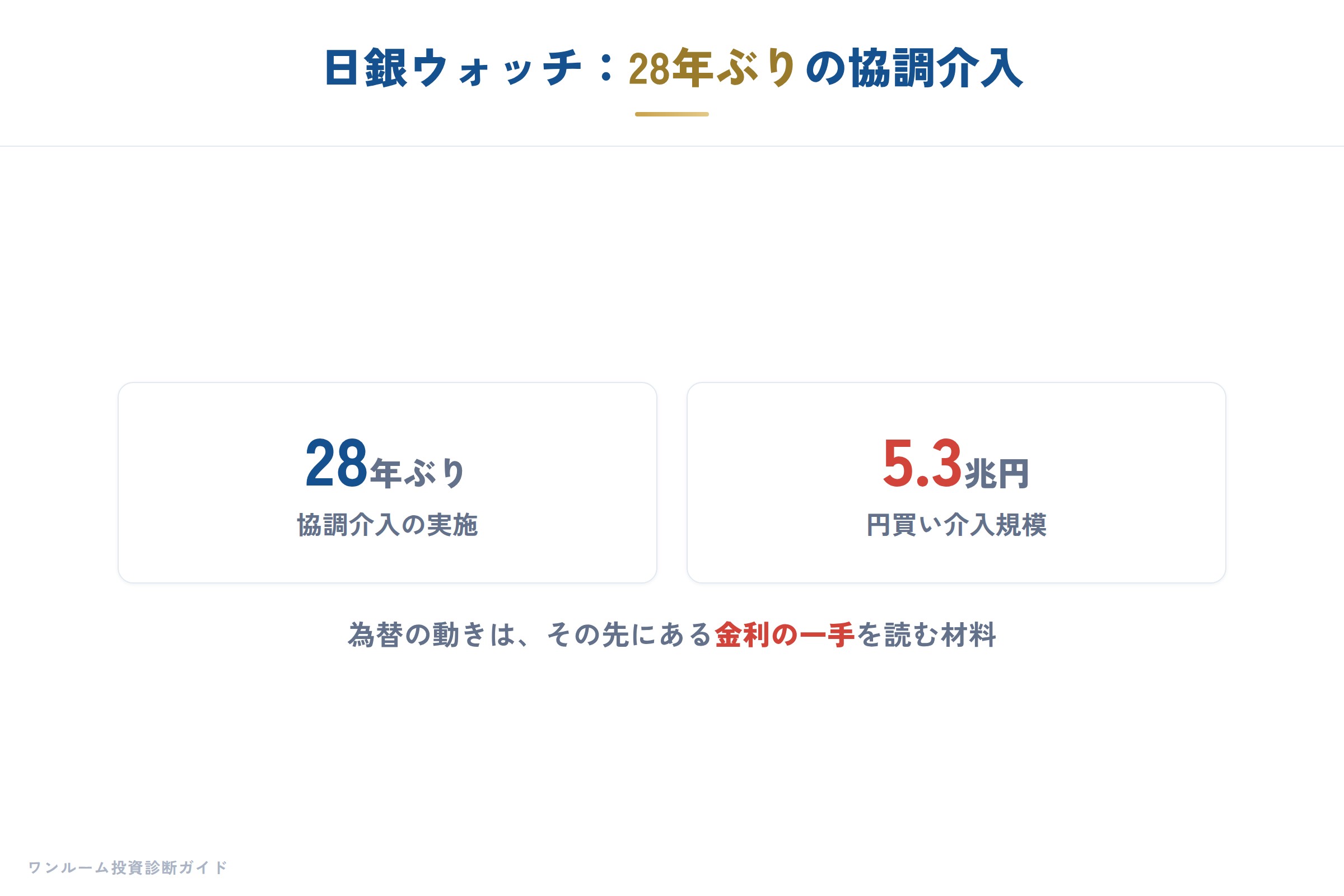 日銀ウォッチの要点