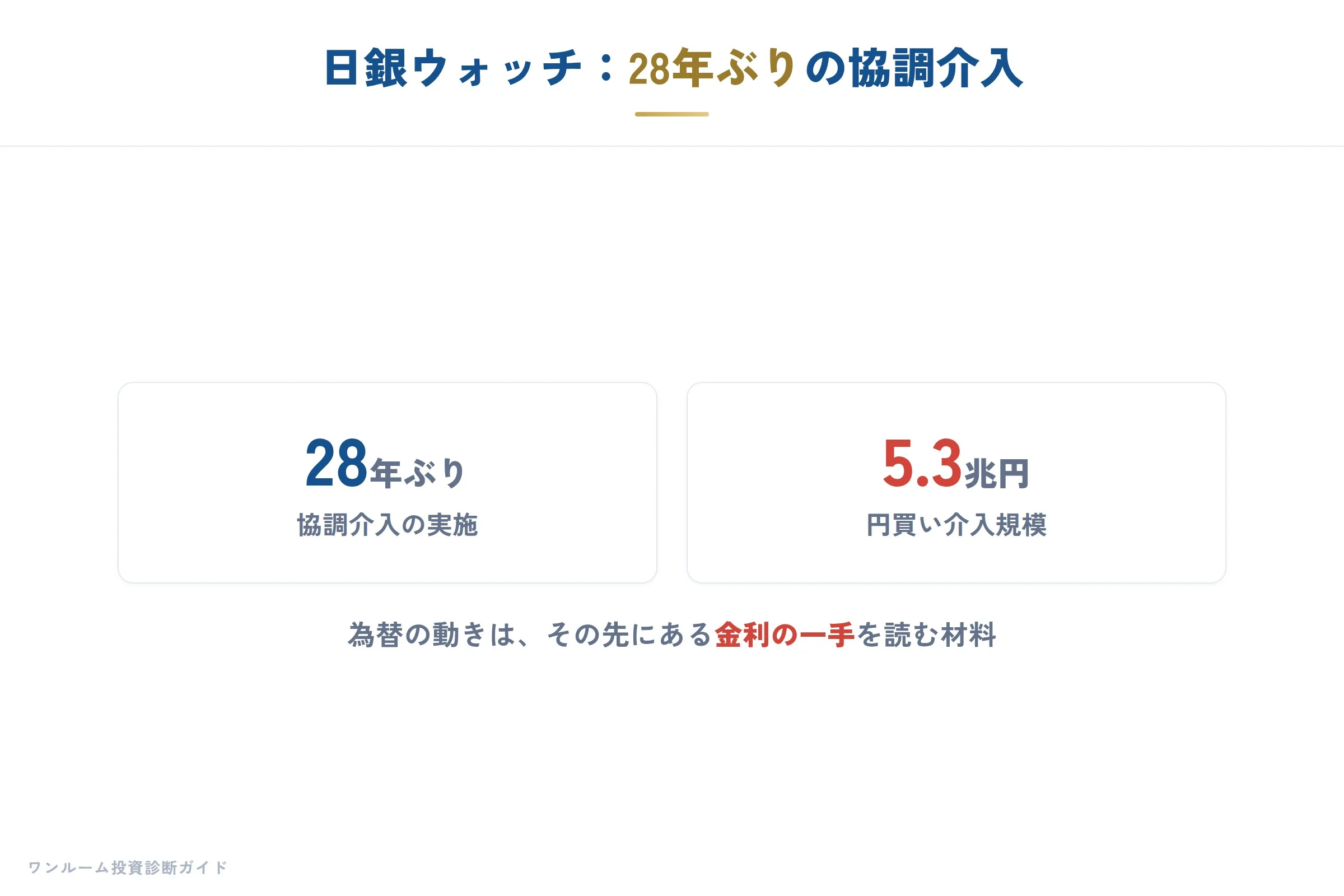日銀ウォッチの要点