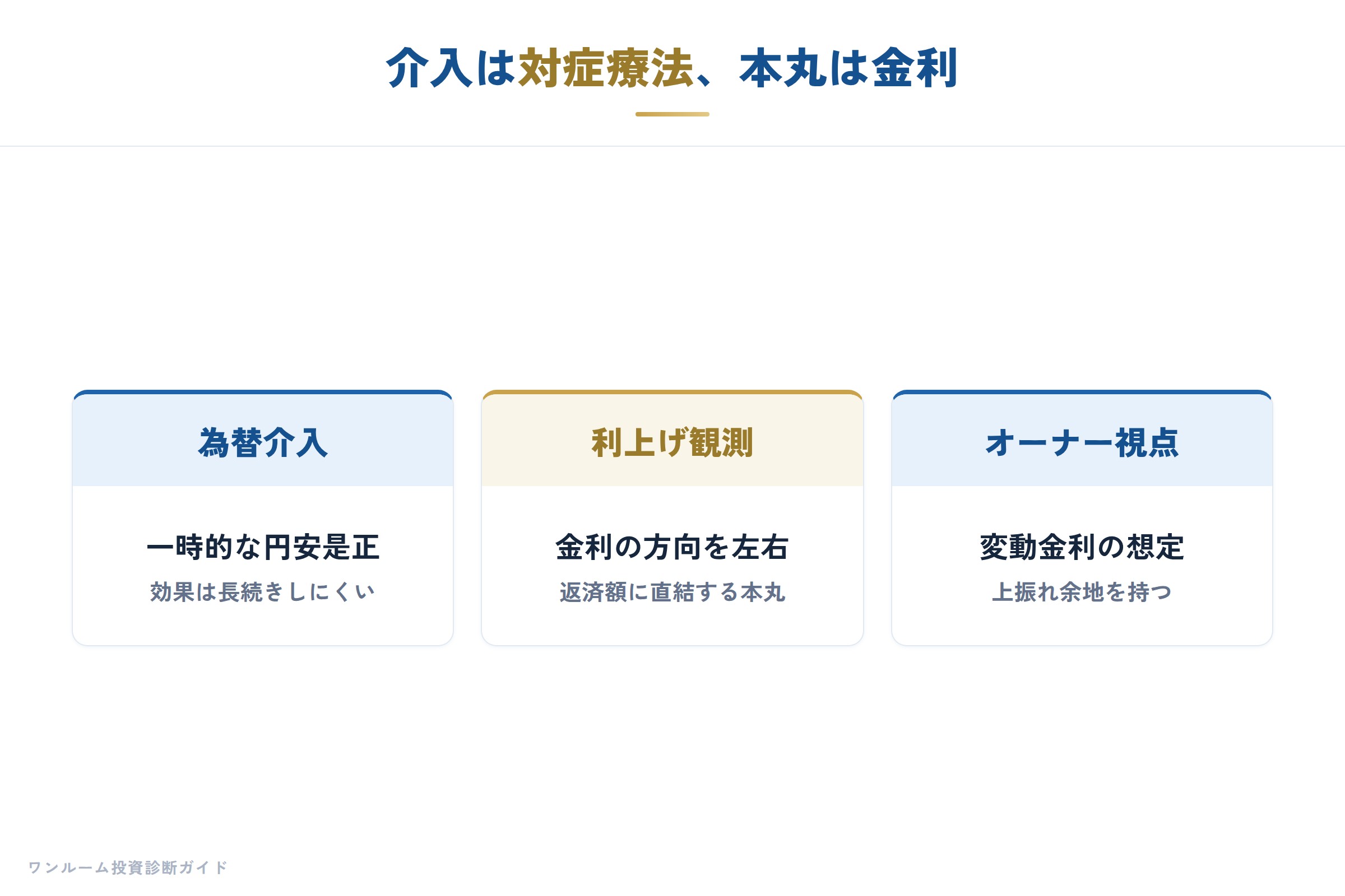 日銀ウォッチの補足