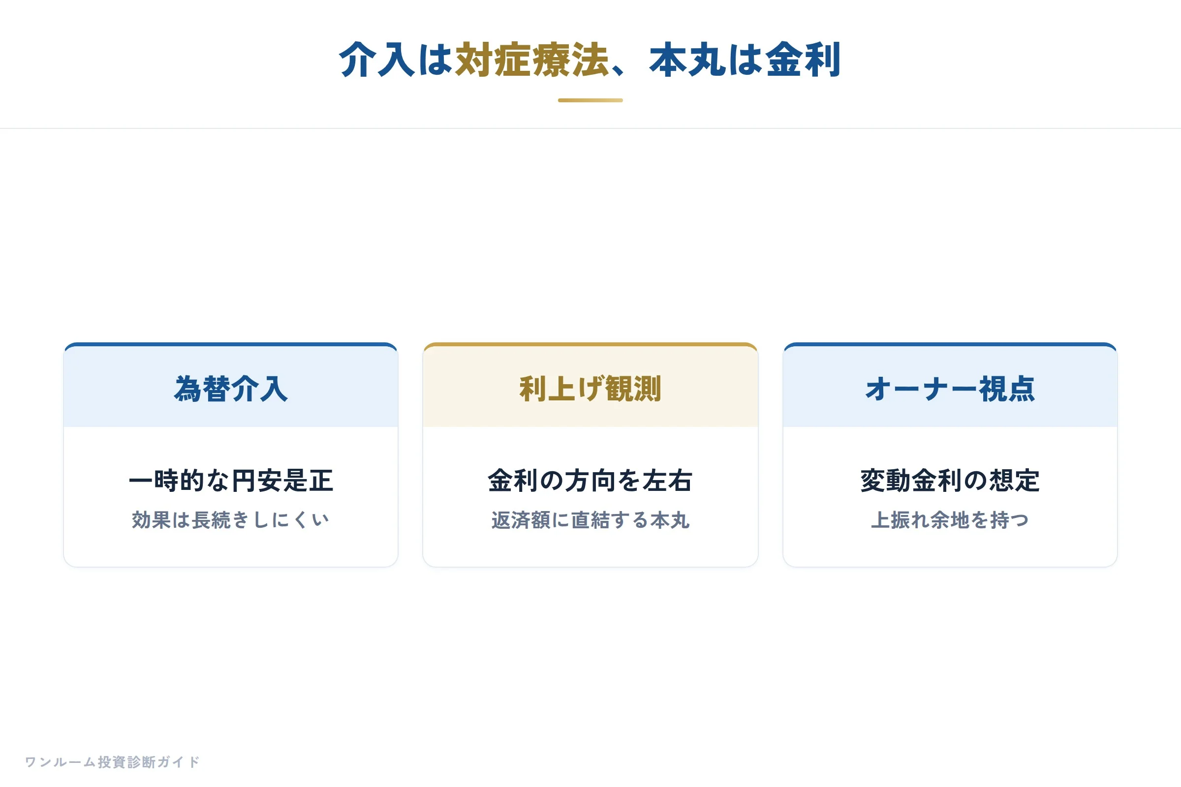日銀ウォッチの補足