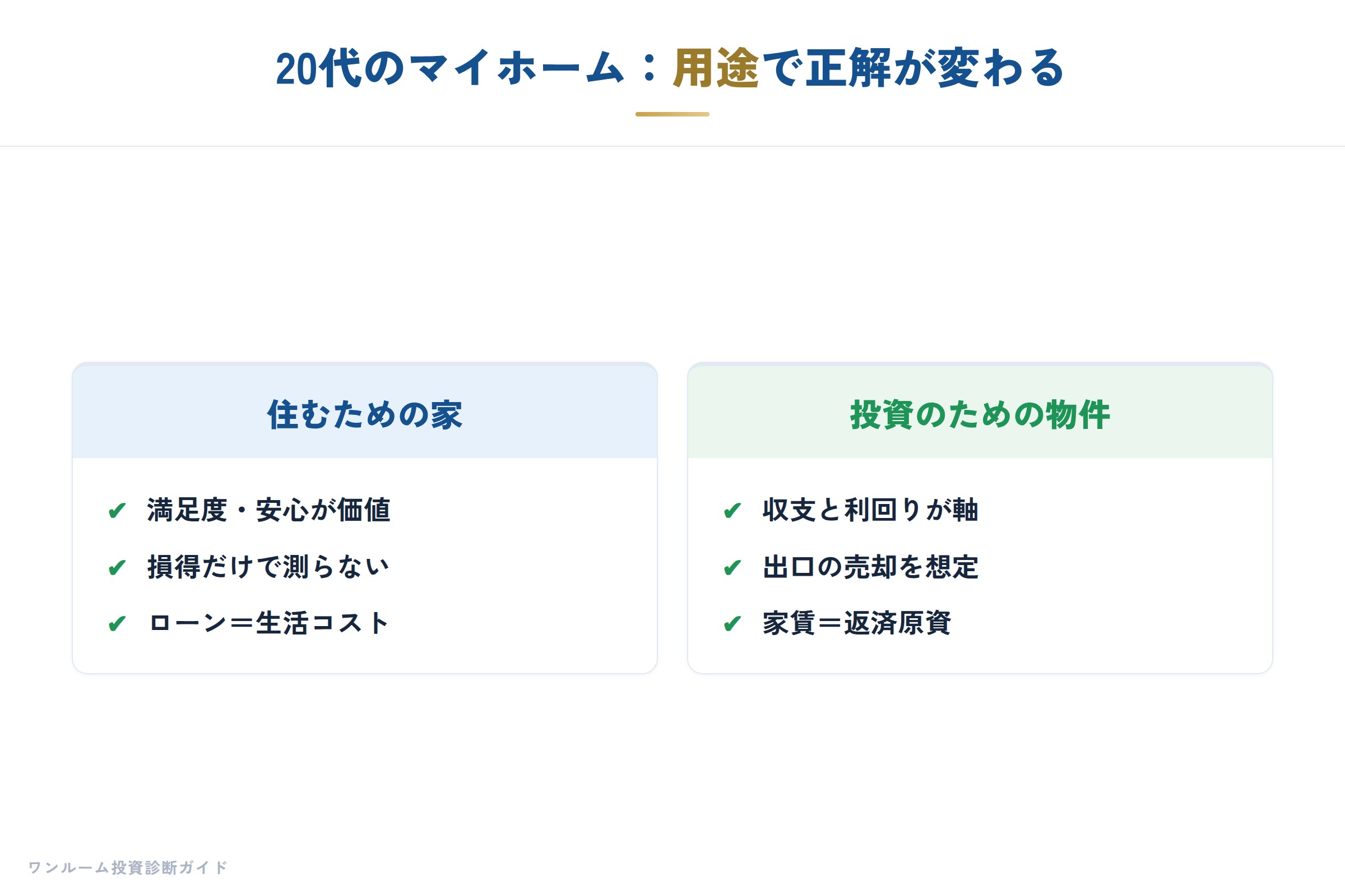20代からのマイホーム考の要点