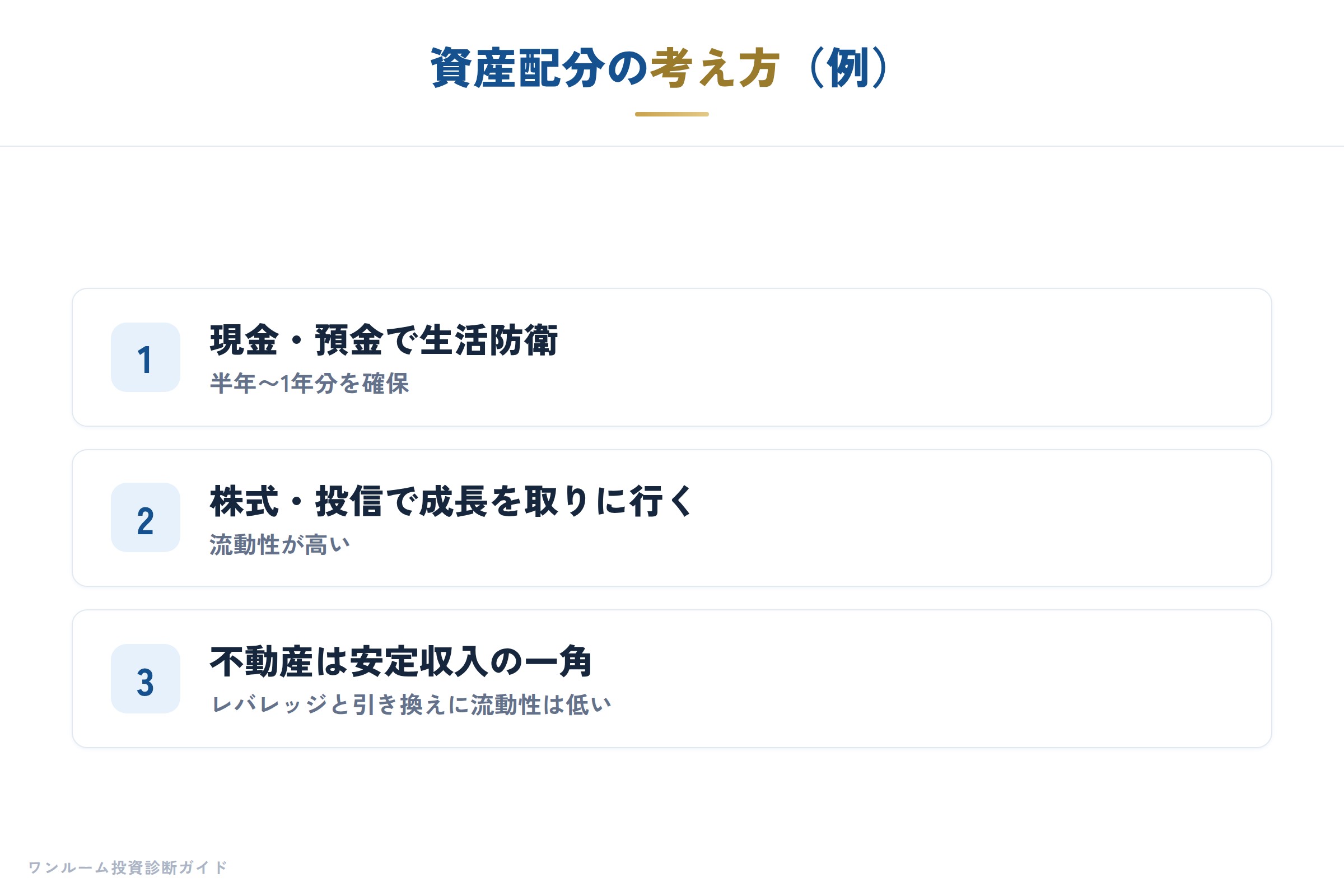 日経マネー特集の補足
