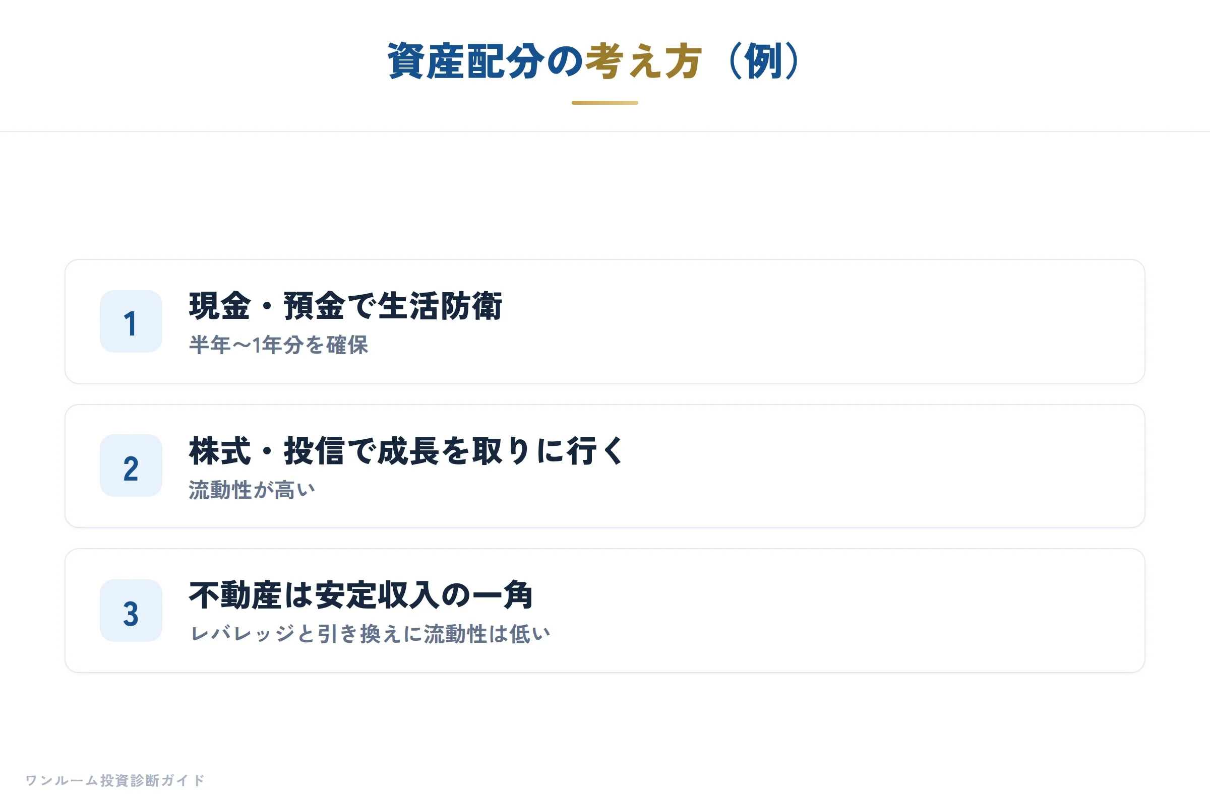 日経マネー特集の補足