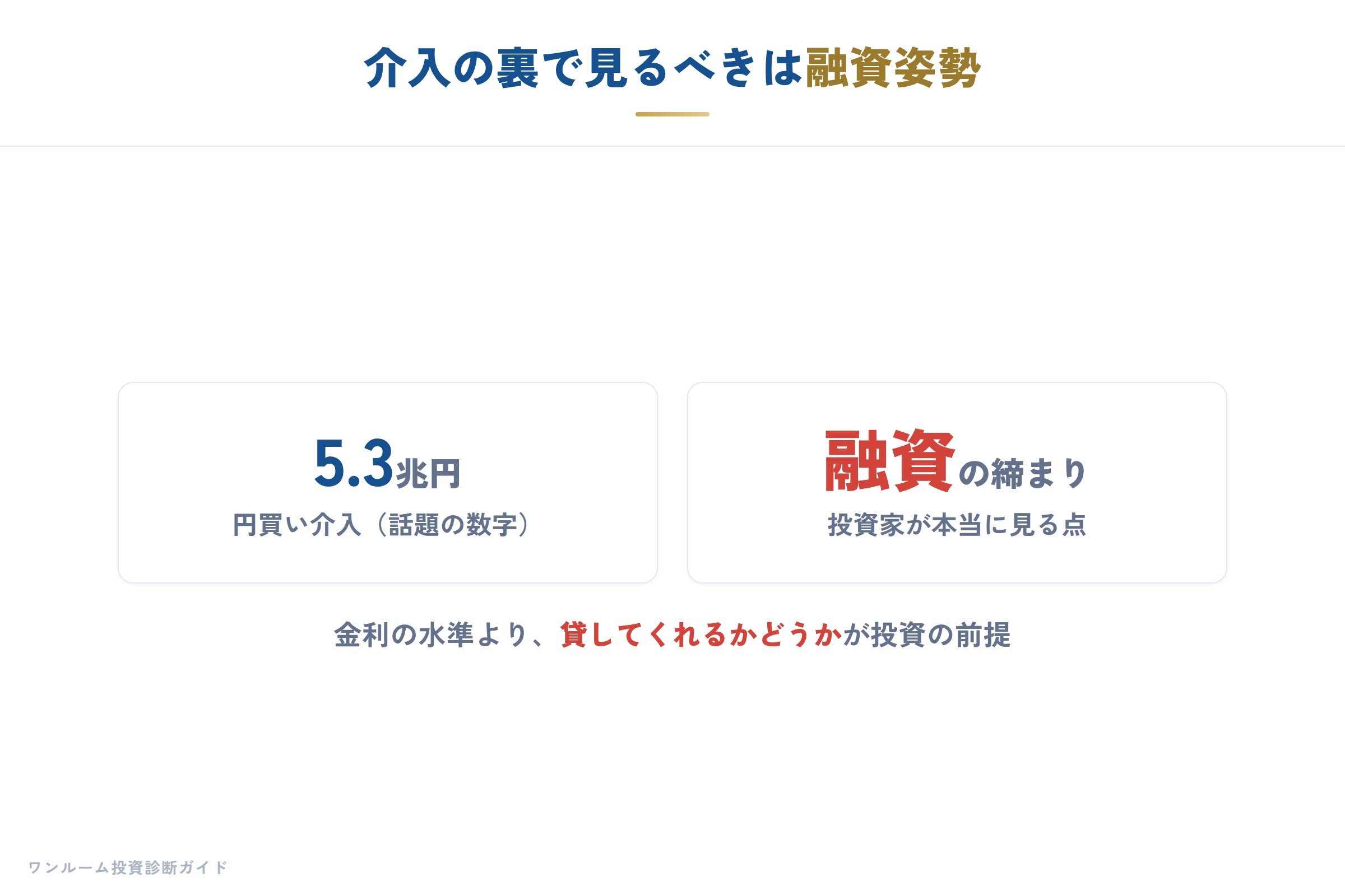 金融機関の要点