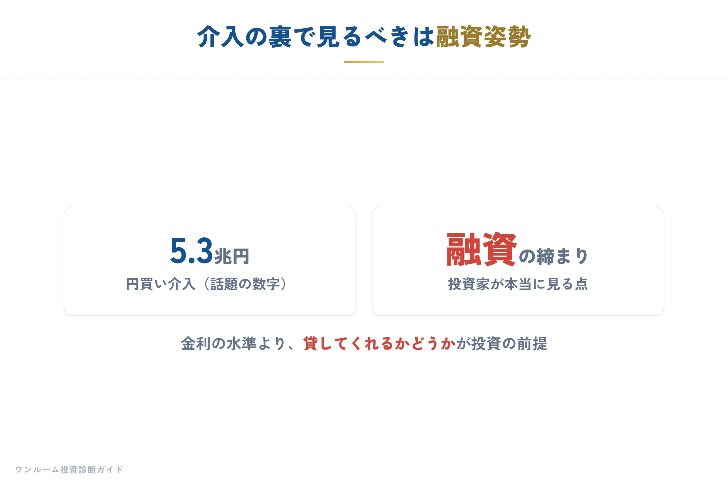 金融機関の要点