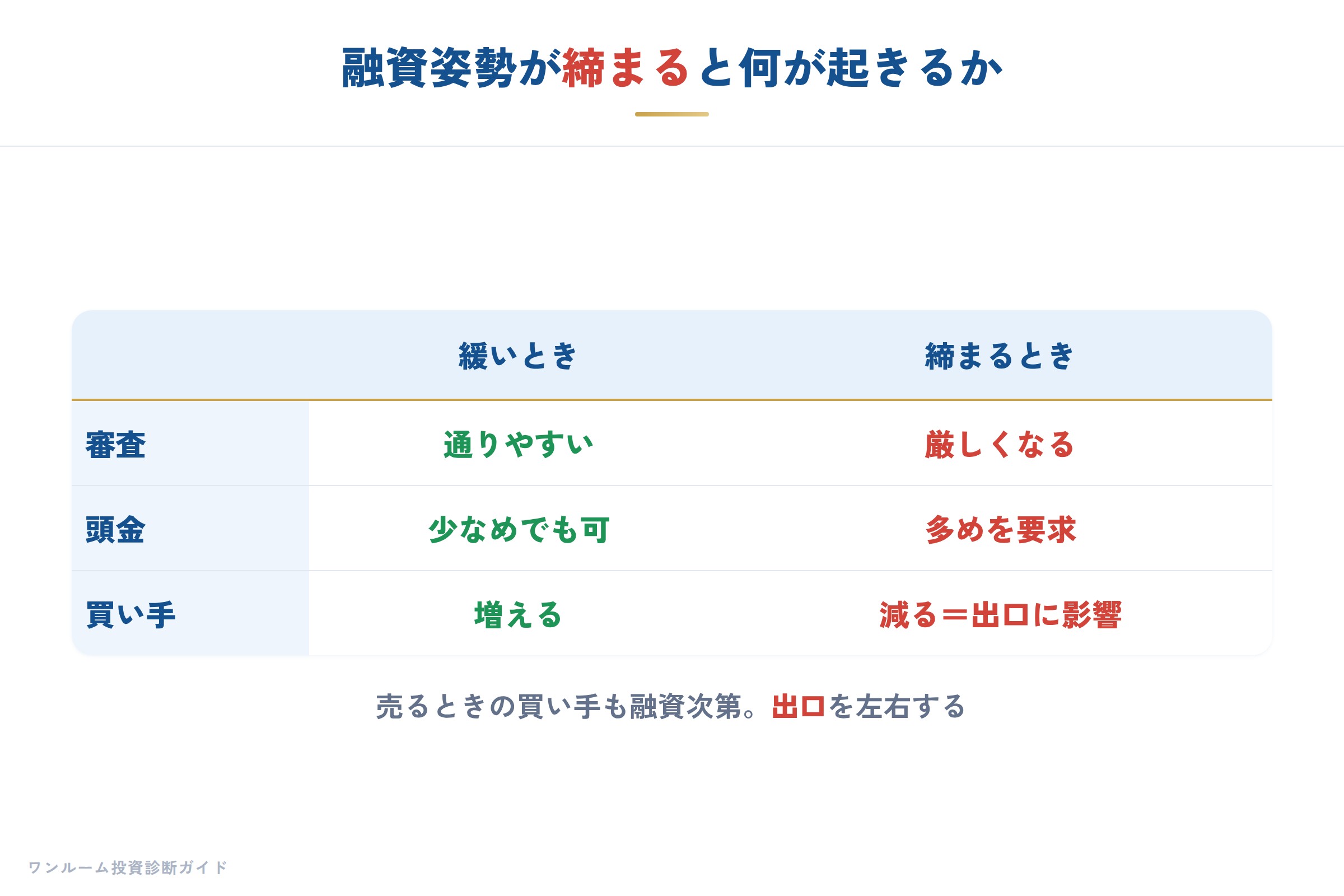 金融機関の補足