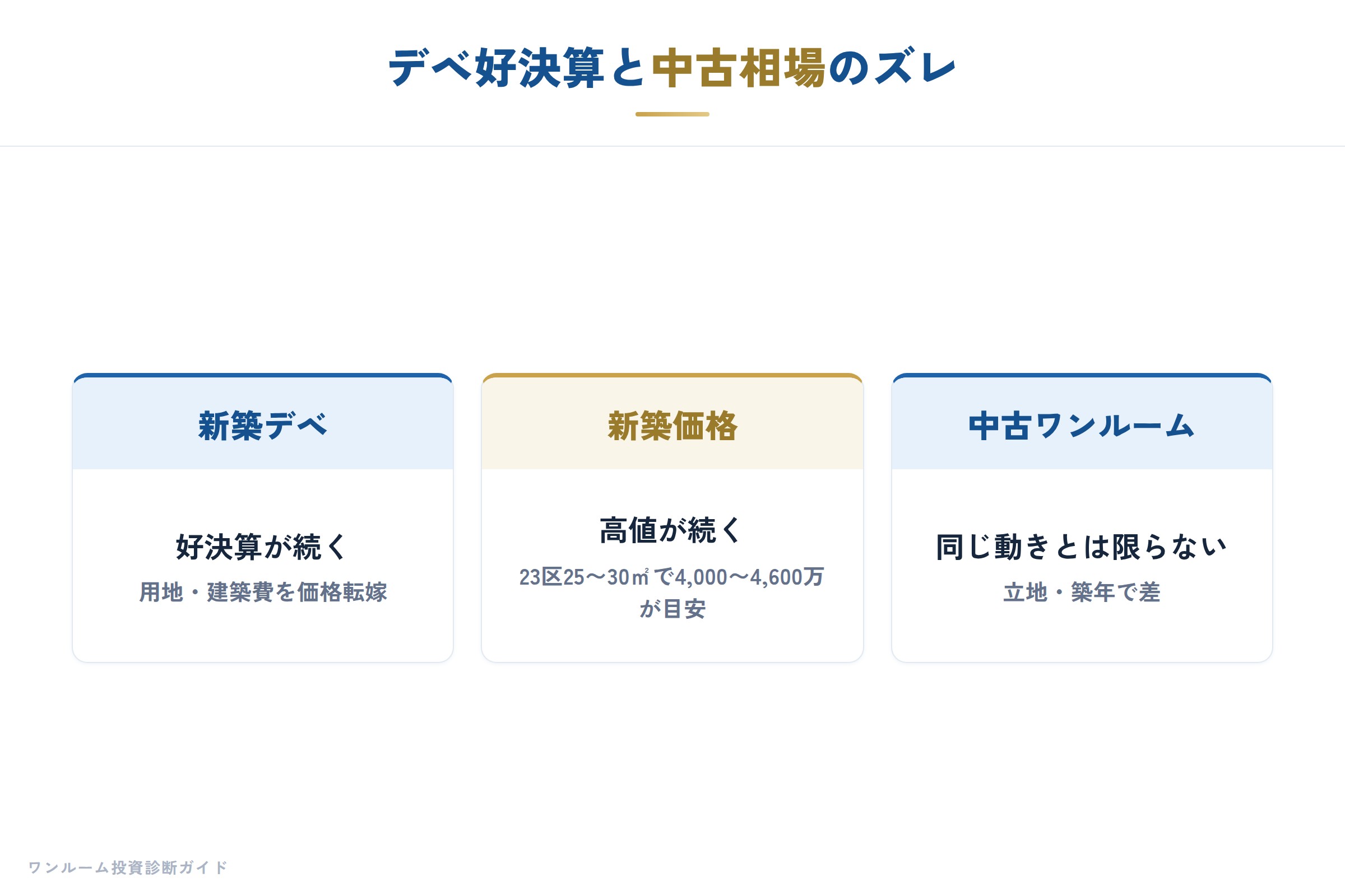 建設・不動産の要点