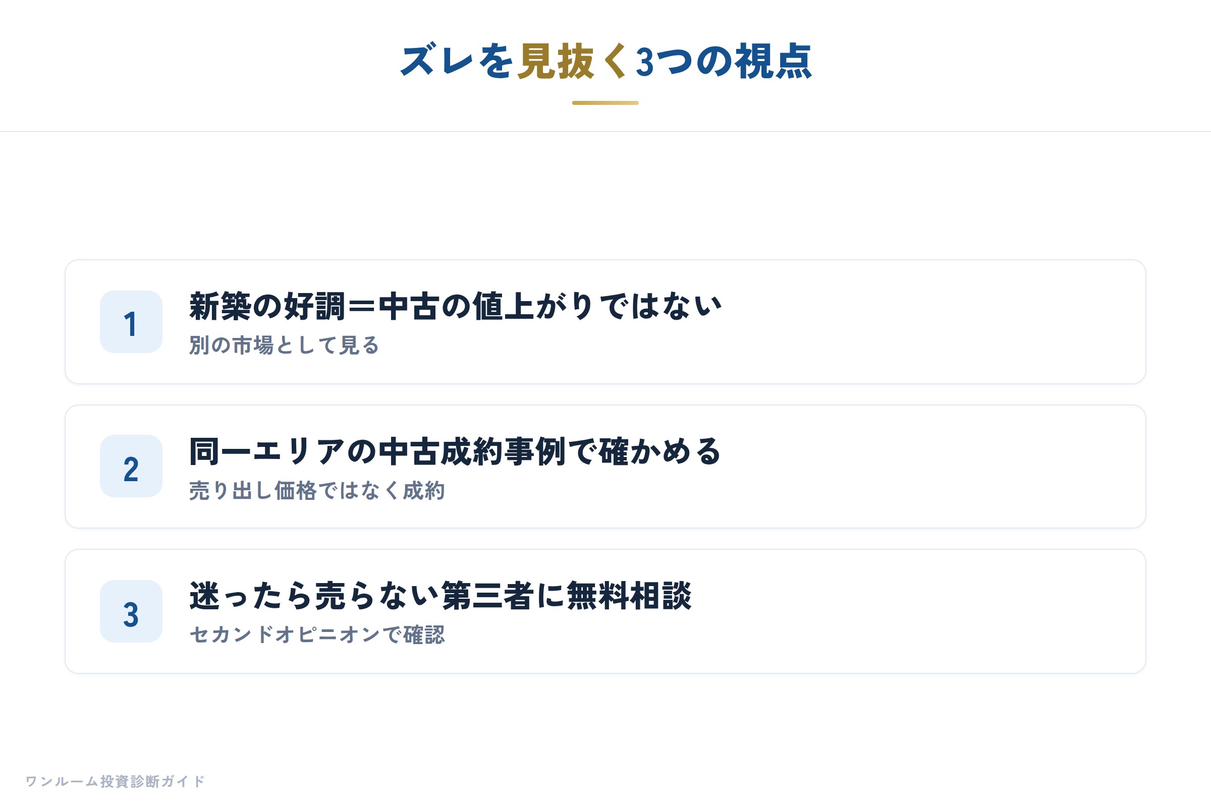 建設・不動産の補足