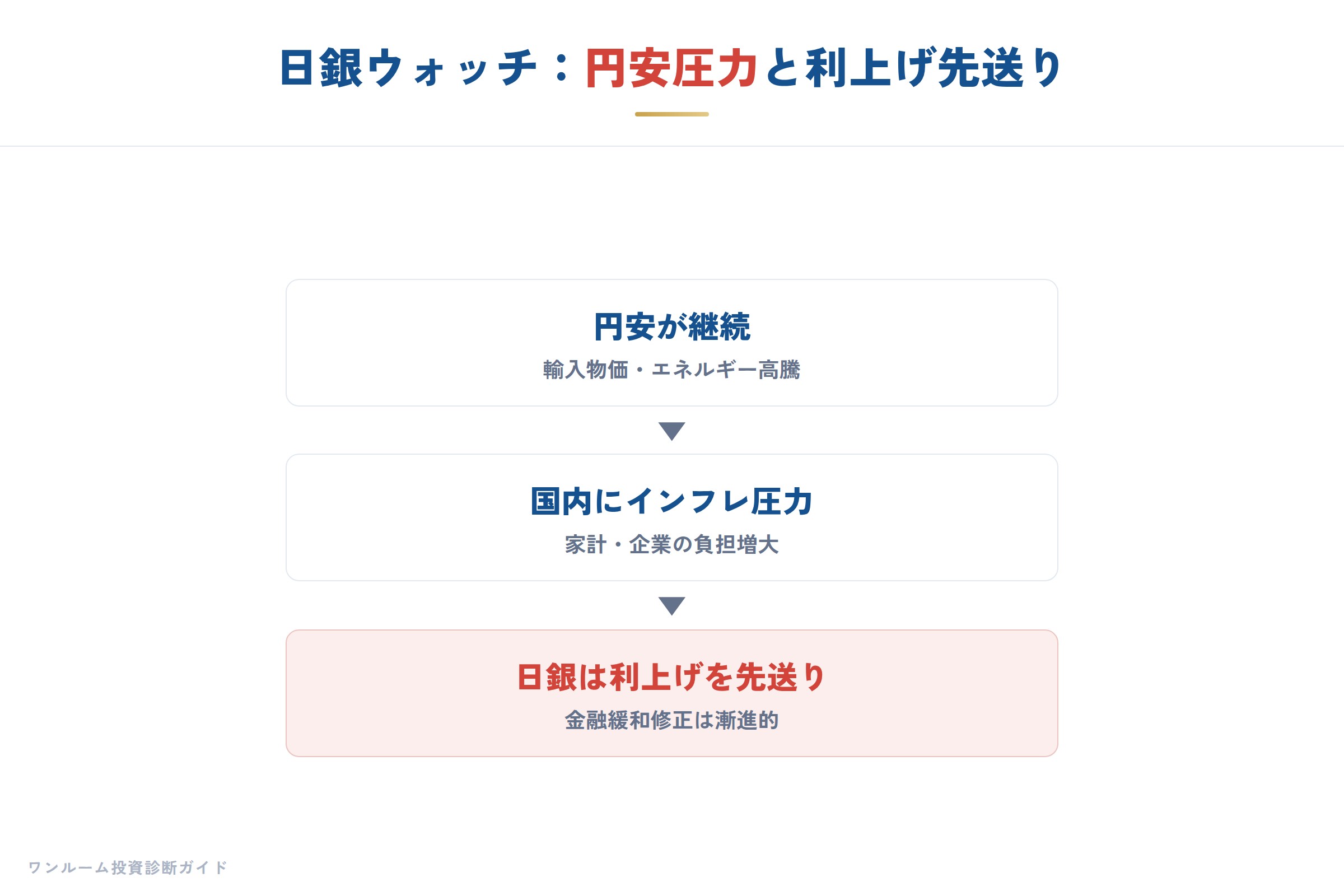 日銀ウォッチの要点