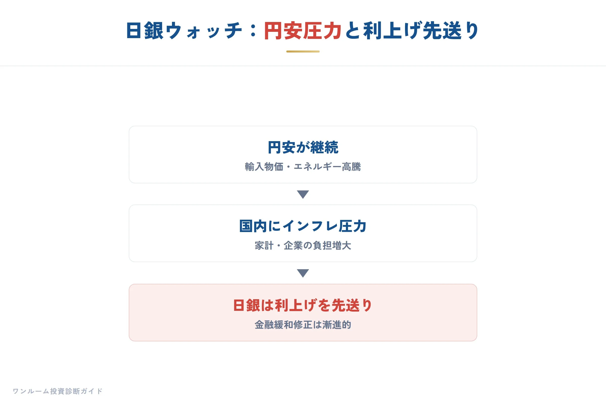 日銀ウォッチの要点