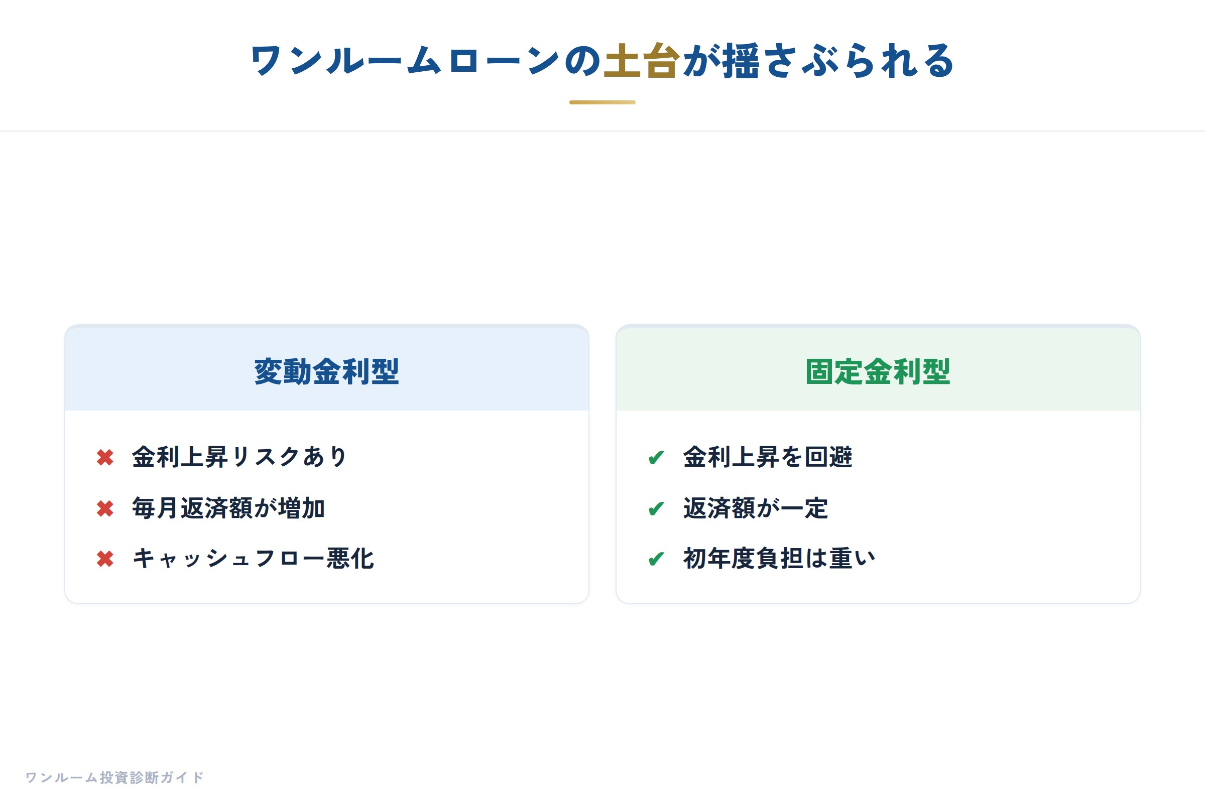 日銀ウォッチの補足