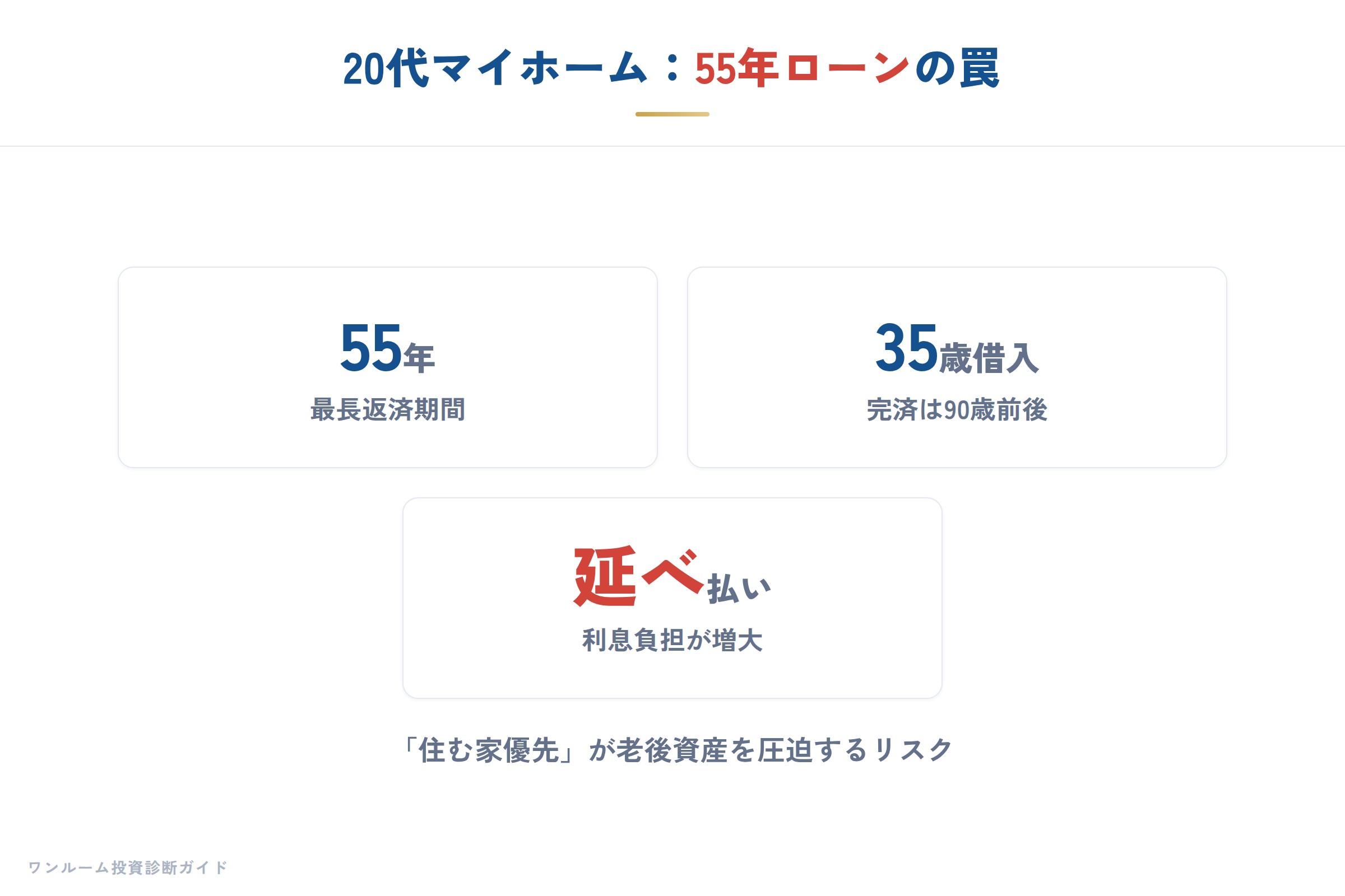 20代からのマイホーム考の要点