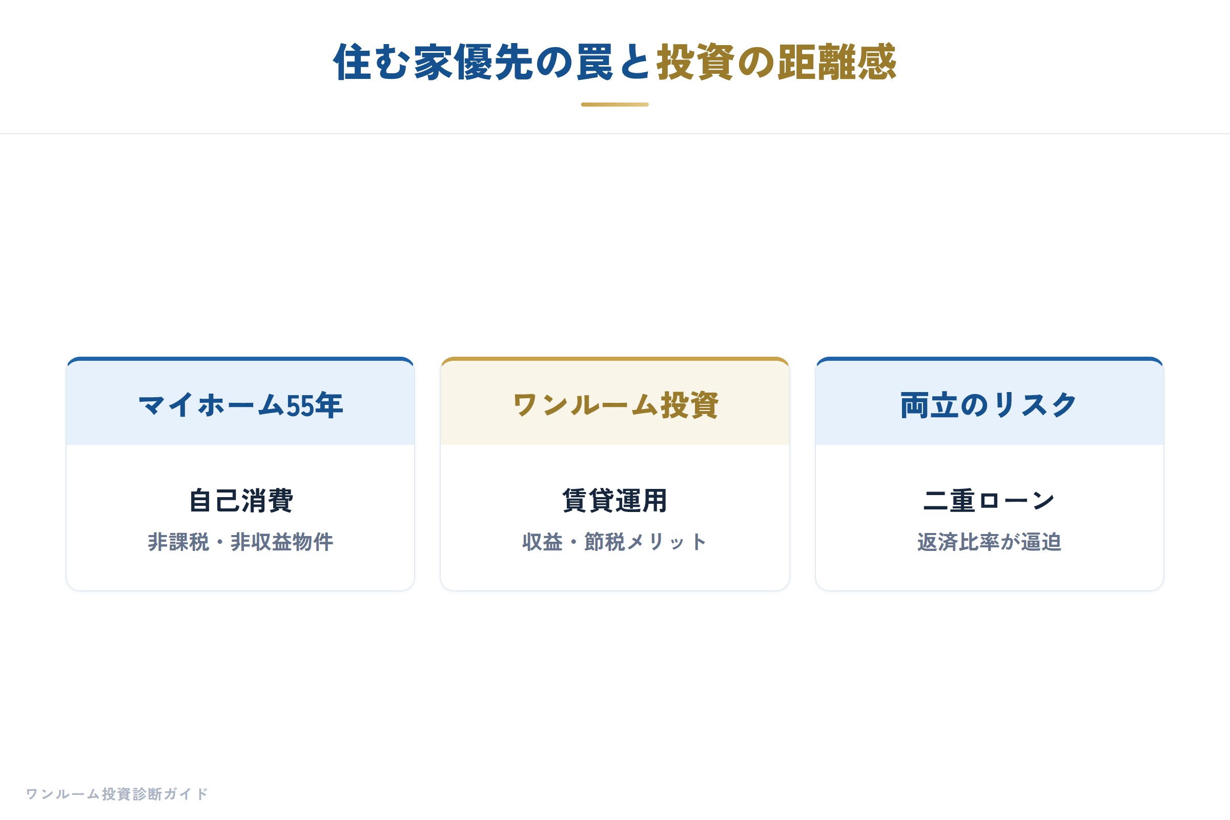 20代からのマイホーム考の補足