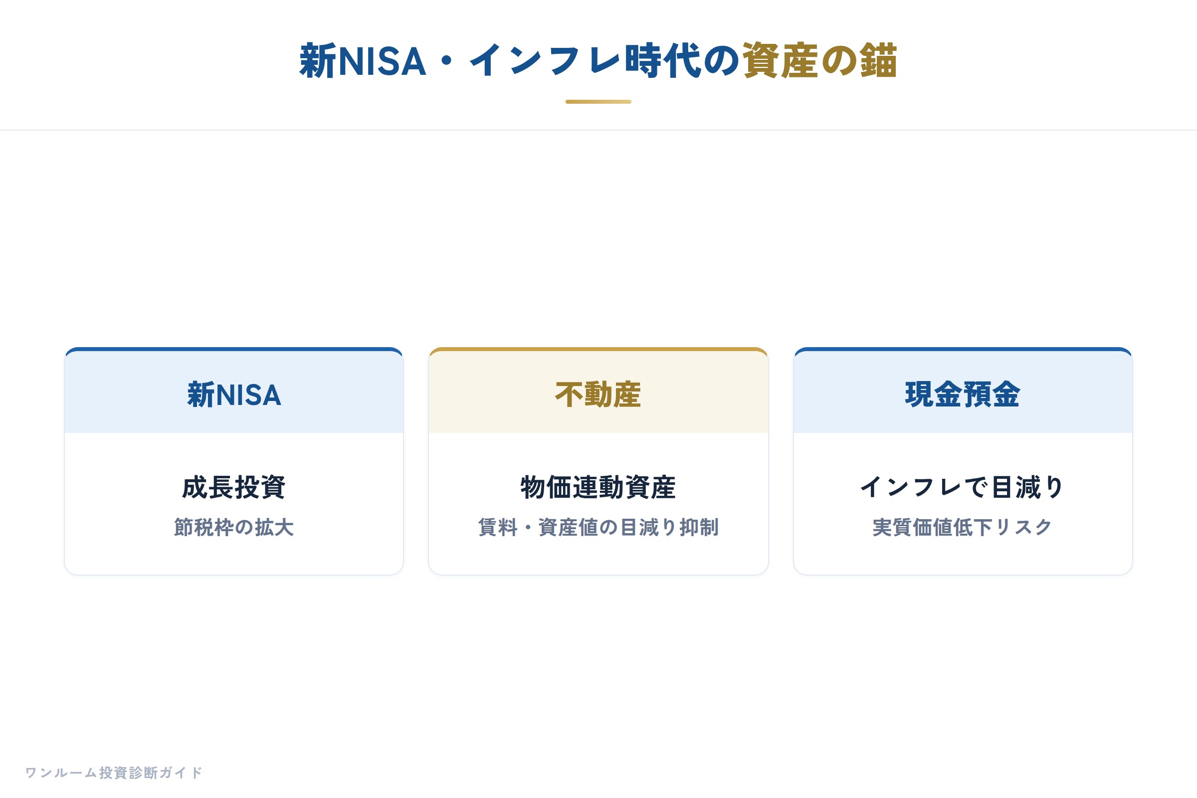 日経マネー特集の要点