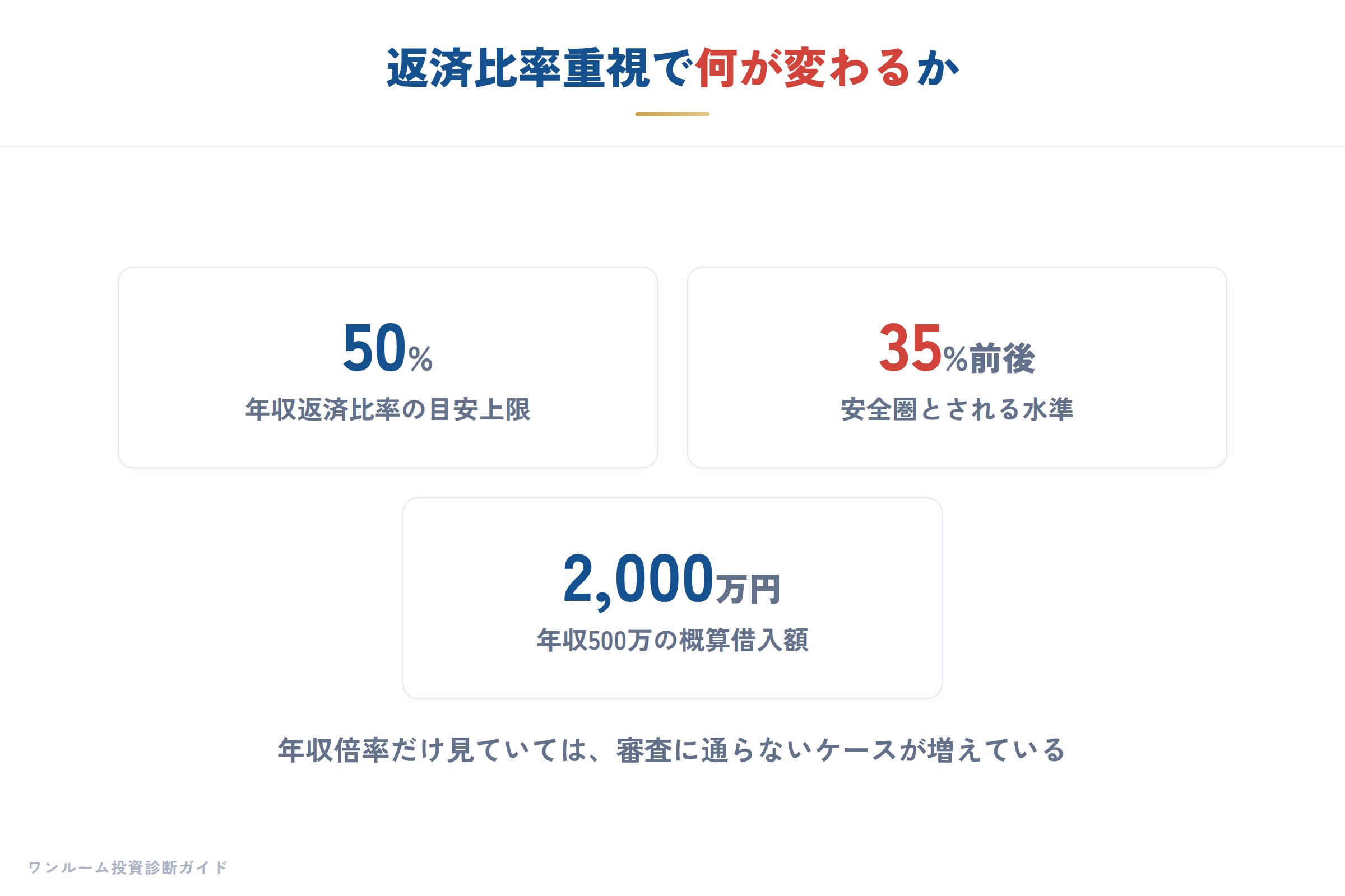 金融機関の補足