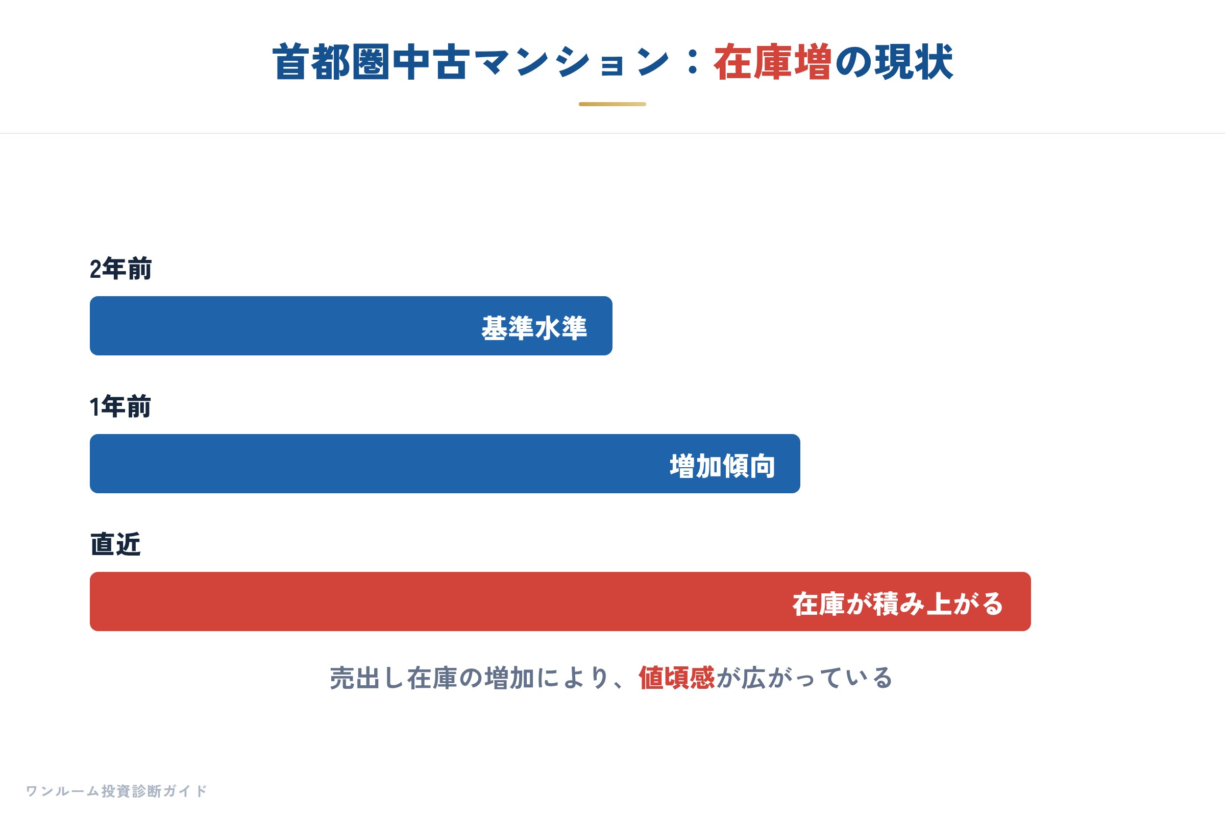 建設・不動産の要点