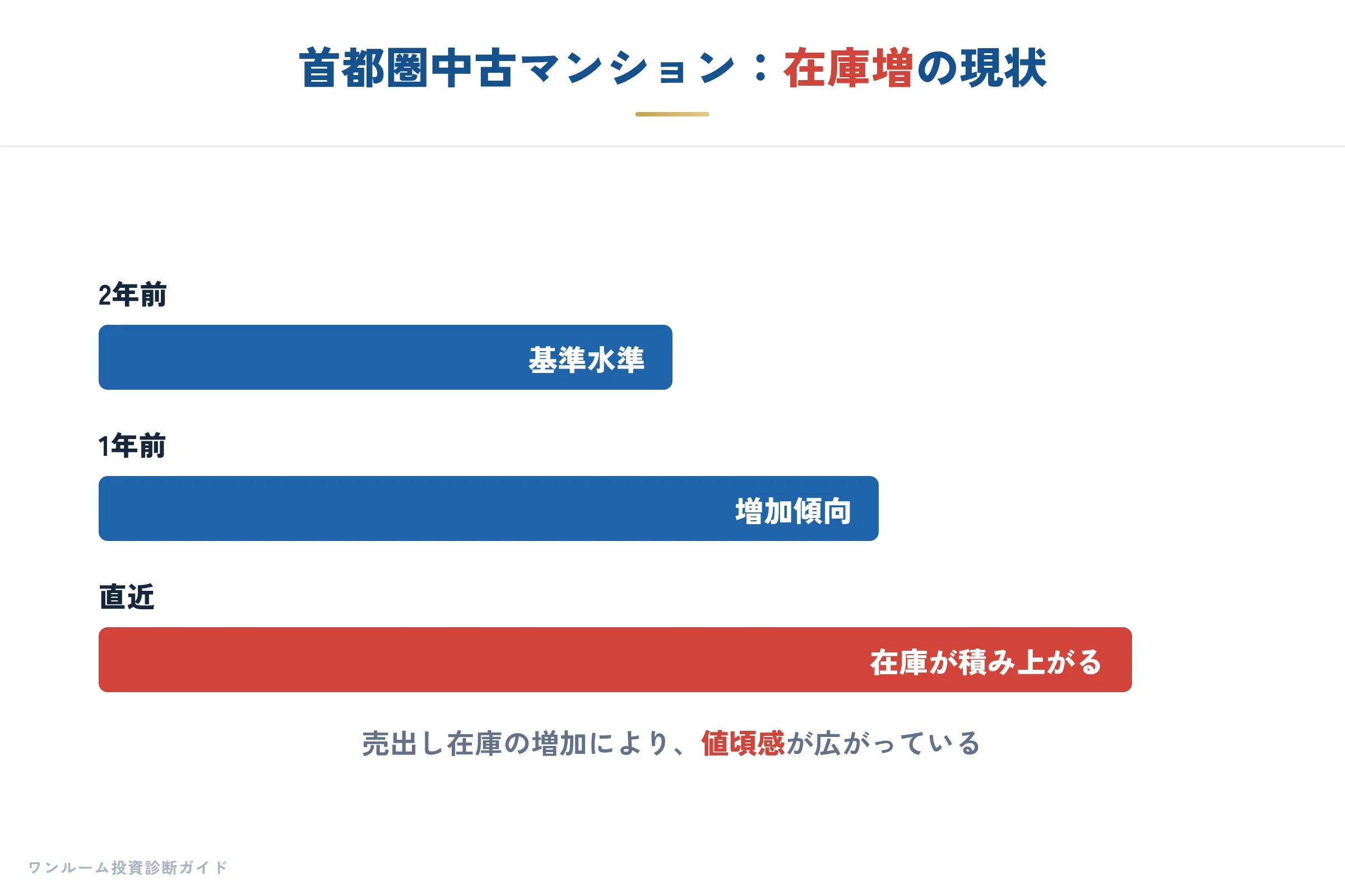 建設・不動産の要点