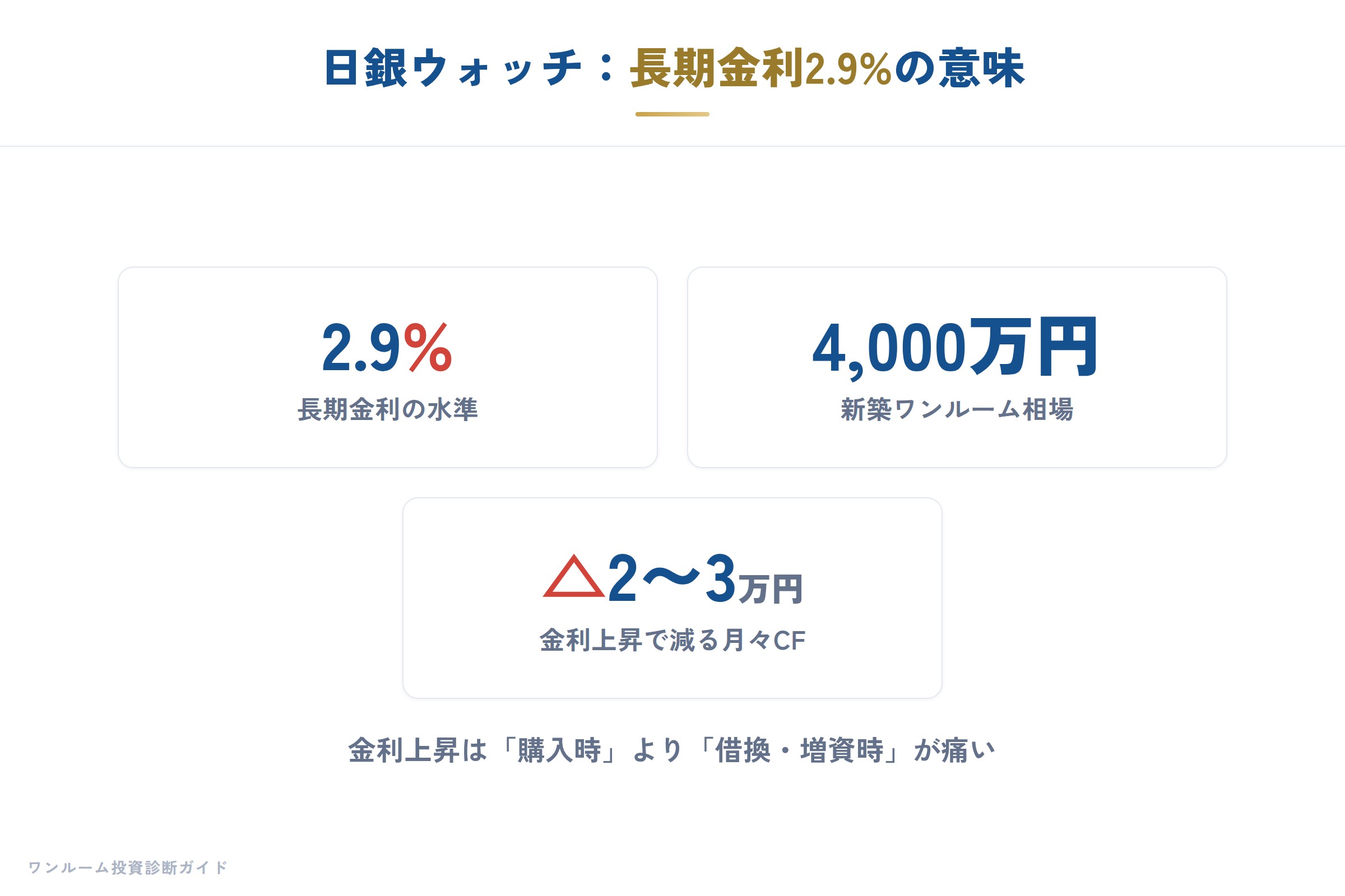 日銀ウォッチの要点