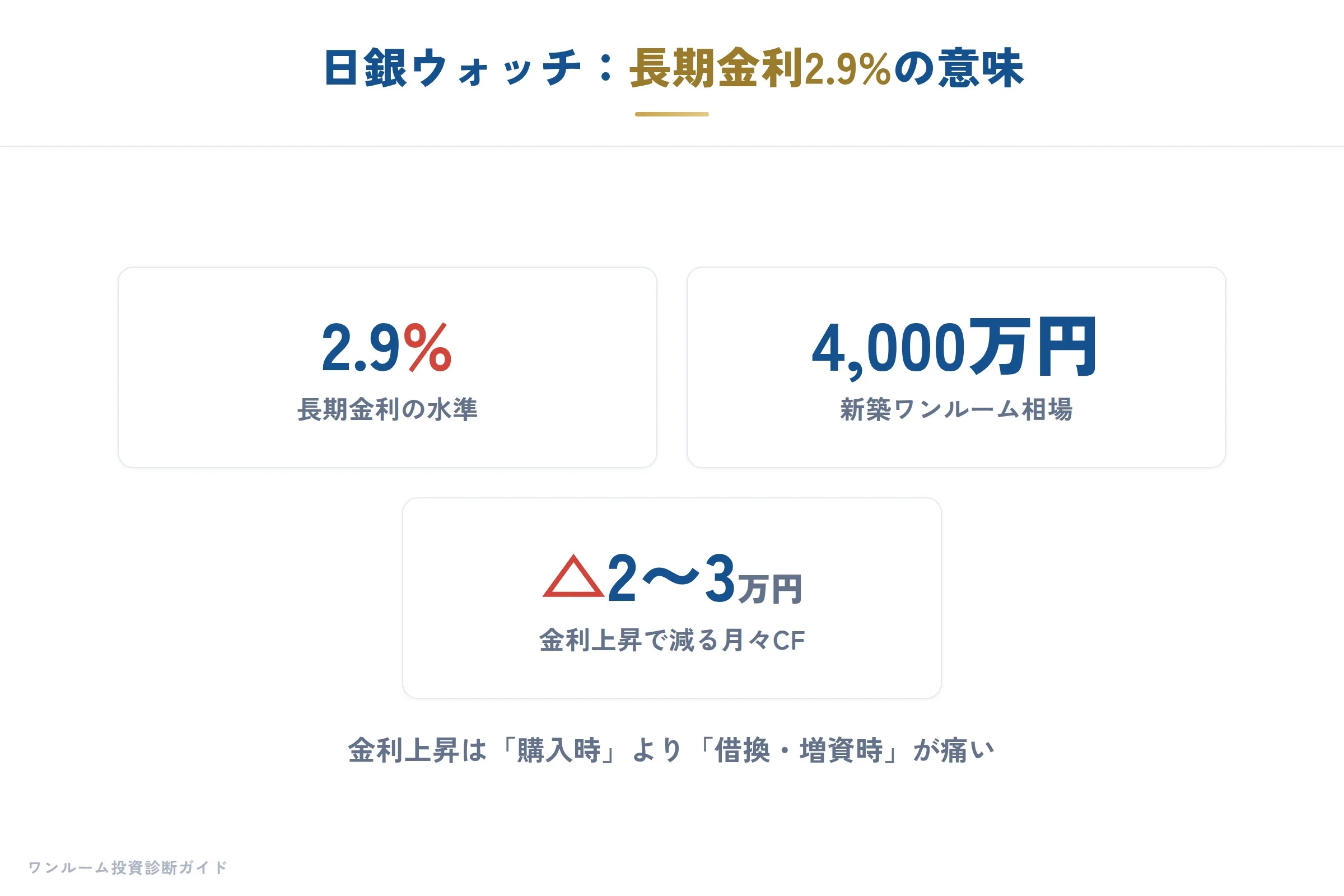 日銀ウォッチの要点